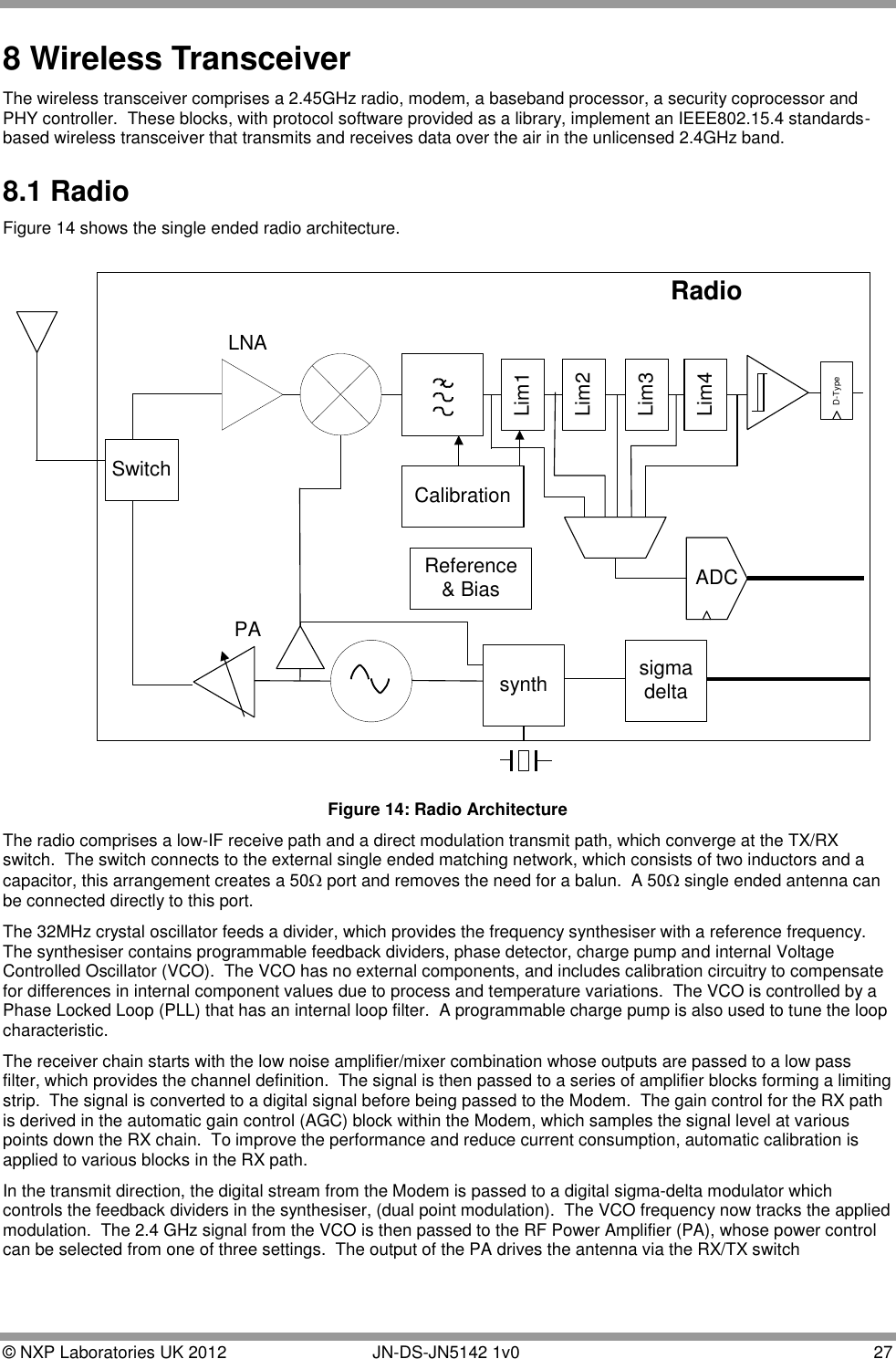  © NXP Laboratories UK 2012        JN-DS-JN5142 1v0  27  8 Wireless Transceiver The wireless transceiver comprises a 2.45GHz radio, modem, a baseband processor, a security coprocessor and PHY controller.  These blocks, with protocol software provided as a library, implement an IEEE802.15.4 standards-based wireless transceiver that transmits and receives data over the air in the unlicensed 2.4GHz band.   8.1 Radio Figure 14 shows the single ended radio architecture. LNAsynthPAADCReference&amp; BiasSwitchRadioCalibrationLim1Lim2Lim3Lim4sigmadeltaD-Type Figure 14: Radio Architecture The radio comprises a low-IF receive path and a direct modulation transmit path, which converge at the TX/RX switch.  The switch connects to the external single ended matching network, which consists of two inductors and a capacitor, this arrangement creates a 50 port and removes the need for a balun.  A 50 single ended antenna can be connected directly to this port. The 32MHz crystal oscillator feeds a divider, which provides the frequency synthesiser with a reference frequency. The synthesiser contains programmable feedback dividers, phase detector, charge pump and internal Voltage Controlled Oscillator (VCO).  The VCO has no external components, and includes calibration circuitry to compensate for differences in internal component values due to process and temperature variations.  The VCO is controlled by a Phase Locked Loop (PLL) that has an internal loop filter.  A programmable charge pump is also used to tune the loop characteristic. The receiver chain starts with the low noise amplifier/mixer combination whose outputs are passed to a low pass filter, which provides the channel definition.  The signal is then passed to a series of amplifier blocks forming a limiting strip.  The signal is converted to a digital signal before being passed to the Modem.  The gain control for the RX path is derived in the automatic gain control (AGC) block within the Modem, which samples the signal level at various points down the RX chain.  To improve the performance and reduce current consumption, automatic calibration is applied to various blocks in the RX path. In the transmit direction, the digital stream from the Modem is passed to a digital sigma-delta modulator which controls the feedback dividers in the synthesiser, (dual point modulation).  The VCO frequency now tracks the applied modulation.  The 2.4 GHz signal from the VCO is then passed to the RF Power Amplifier (PA), whose power control can be selected from one of three settings.  The output of the PA drives the antenna via the RX/TX switch 