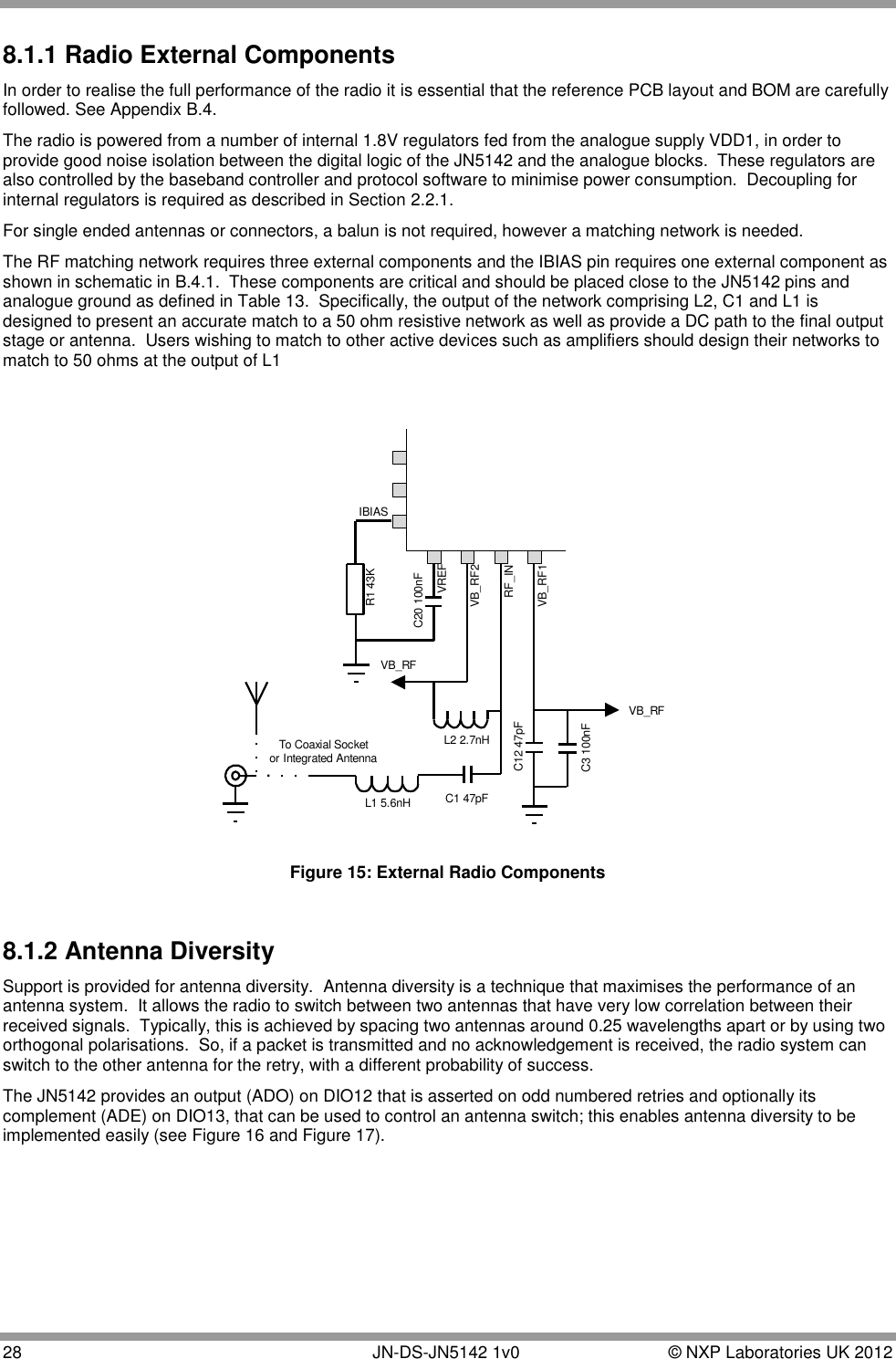  28       JN-DS-JN5142 1v0  © NXP Laboratories UK 2012  8.1.1 Radio External Components In order to realise the full performance of the radio it is essential that the reference PCB layout and BOM are carefully followed. See Appendix B.4. The radio is powered from a number of internal 1.8V regulators fed from the analogue supply VDD1, in order to provide good noise isolation between the digital logic of the JN5142 and the analogue blocks.  These regulators are also controlled by the baseband controller and protocol software to minimise power consumption.  Decoupling for internal regulators is required as described in Section 2.2.1. For single ended antennas or connectors, a balun is not required, however a matching network is needed. The RF matching network requires three external components and the IBIAS pin requires one external component as shown in schematic in B.4.1.  These components are critical and should be placed close to the JN5142 pins and analogue ground as defined in Table 13.  Specifically, the output of the network comprising L2, C1 and L1 is designed to present an accurate match to a 50 ohm resistive network as well as provide a DC path to the final output stage or antenna.  Users wishing to match to other active devices such as amplifiers should design their networks to match to 50 ohms at the output of L1   R1 43KIBIASC20 100nFL2 2.7nHVB_RFVREFVB_RF2RF_INC3 100nFC12 47pFVB_RF1C1 47pFL1 5.6nHTo Coaxial Socketor Integrated AntennaVB_RF Figure 15: External Radio Components  8.1.2 Antenna Diversity Support is provided for antenna diversity.  Antenna diversity is a technique that maximises the performance of an antenna system.  It allows the radio to switch between two antennas that have very low correlation between their received signals.  Typically, this is achieved by spacing two antennas around 0.25 wavelengths apart or by using two orthogonal polarisations.  So, if a packet is transmitted and no acknowledgement is received, the radio system can switch to the other antenna for the retry, with a different probability of success. The JN5142 provides an output (ADO) on DIO12 that is asserted on odd numbered retries and optionally its complement (ADE) on DIO13, that can be used to control an antenna switch; this enables antenna diversity to be implemented easily (see Figure 16 and Figure 17). 