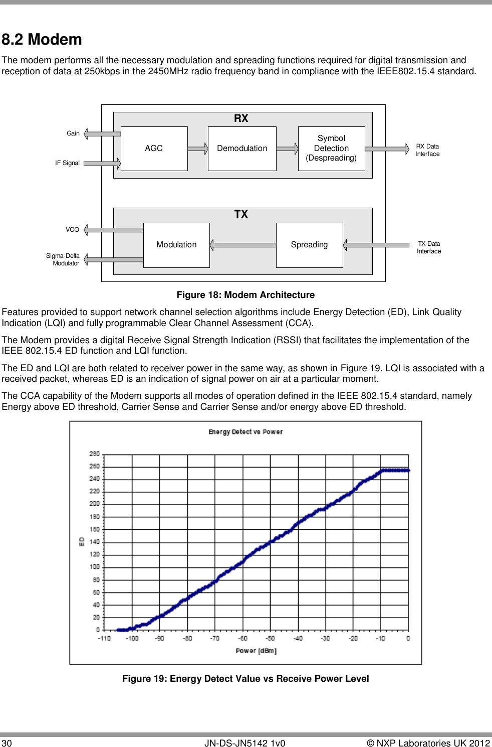  30       JN-DS-JN5142 1v0  © NXP Laboratories UK 2012  8.2 Modem The modem performs all the necessary modulation and spreading functions required for digital transmission and reception of data at 250kbps in the 2450MHz radio frequency band in compliance with the IEEE802.15.4 standard.  AGC Demodulation SymbolDetection(Despreading)Modulation SpreadingTXRXTX DataInterfaceRX DataInterfaceVCOSigma-Delta ModulatorIF SignalGain Figure 18: Modem Architecture Features provided to support network channel selection algorithms include Energy Detection (ED), Link Quality Indication (LQI) and fully programmable Clear Channel Assessment (CCA). The Modem provides a digital Receive Signal Strength Indication (RSSI) that facilitates the implementation of the IEEE 802.15.4 ED function and LQI function. The ED and LQI are both related to receiver power in the same way, as shown in Figure 19. LQI is associated with a received packet, whereas ED is an indication of signal power on air at a particular moment. The CCA capability of the Modem supports all modes of operation defined in the IEEE 802.15.4 standard, namely Energy above ED threshold, Carrier Sense and Carrier Sense and/or energy above ED threshold.  Figure 19: Energy Detect Value vs Receive Power Level 