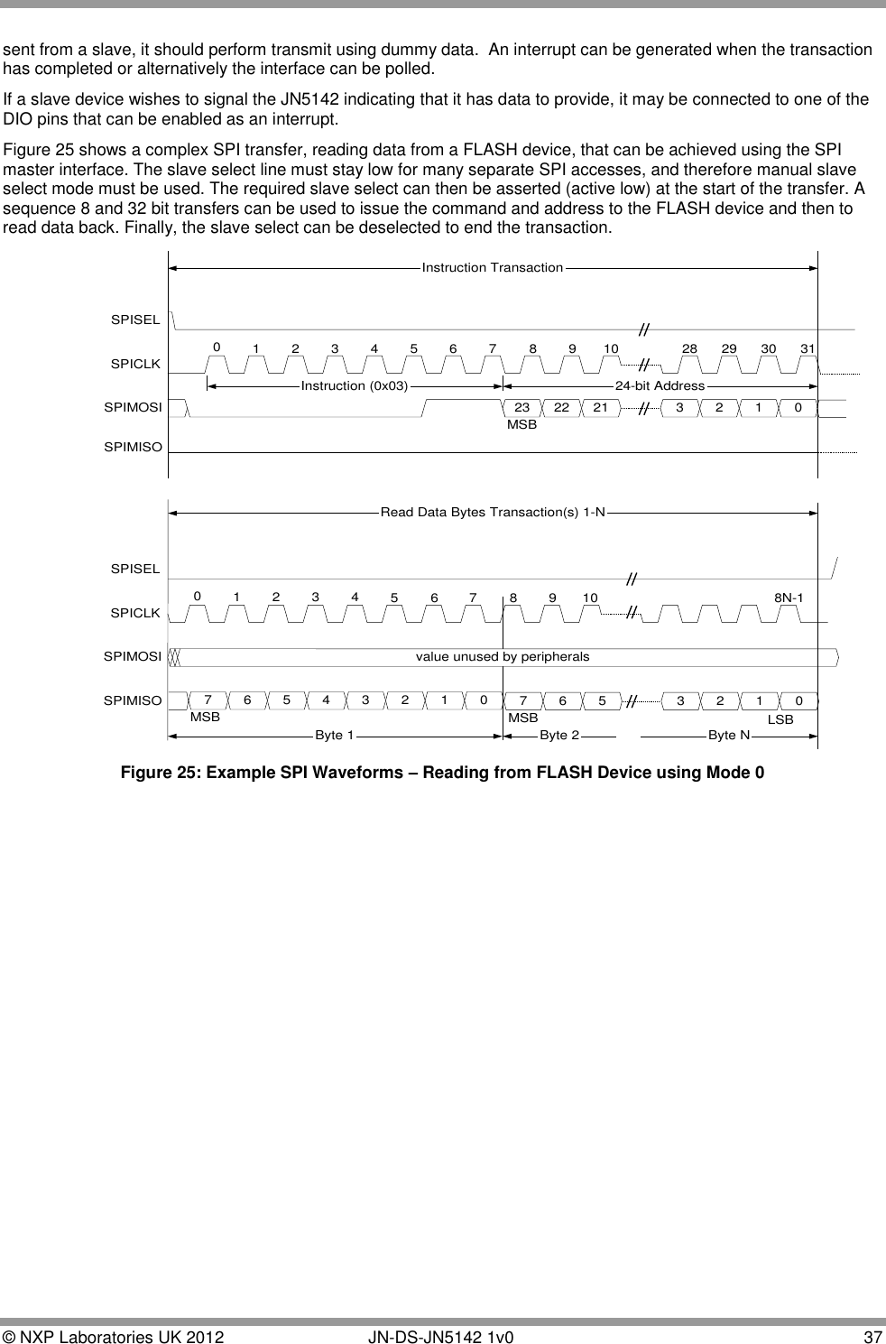  © NXP Laboratories UK 2012        JN-DS-JN5142 1v0  37  sent from a slave, it should perform transmit using dummy data.  An interrupt can be generated when the transaction has completed or alternatively the interface can be polled. If a slave device wishes to signal the JN5142 indicating that it has data to provide, it may be connected to one of the DIO pins that can be enabled as an interrupt. Figure 25 shows a complex SPI transfer, reading data from a FLASH device, that can be achieved using the SPI master interface. The slave select line must stay low for many separate SPI accesses, and therefore manual slave select mode must be used. The required slave select can then be asserted (active low) at the start of the transfer. A sequence 8 and 32 bit transfers can be used to issue the command and address to the FLASH device and then to read data back. Finally, the slave select can be deselected to end the transaction.  01234567Instruction (0x03)23 22 21 3 2 1 08 9 10 28 29 30 3124-bit AddressMSBInstruction Transaction7 6 5 4 3 2 1 0MSB01 2 3 4 5 7 8N-13 2 1 0LSBRead Data Bytes Transaction(s) 1-NSPISELSPICLKSPIMOSISPIMISOSPISELSPICLKSPIMOSISPIMISO8 9 107 6 5MSBByte 1 Byte 2 Byte Nvalue unused by peripherals6 Figure 25: Example SPI Waveforms – Reading from FLASH Device using Mode 0 