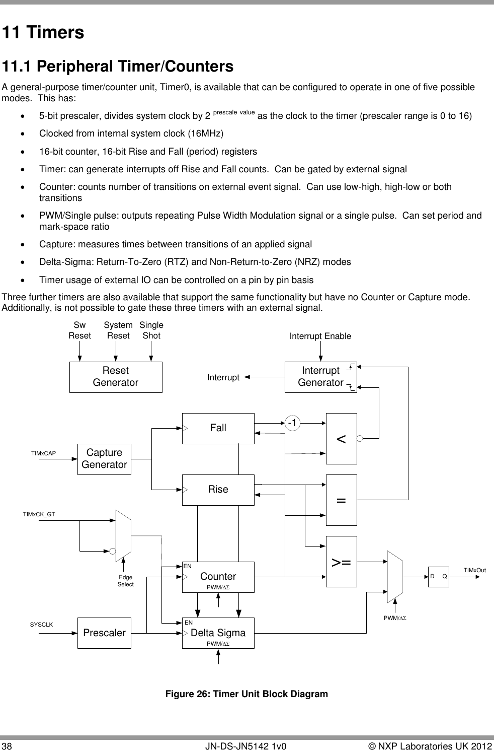  38       JN-DS-JN5142 1v0  © NXP Laboratories UK 2012  11 Timers 11.1 Peripheral Timer/Counters A general-purpose timer/counter unit, Timer0, is available that can be configured to operate in one of five possible modes.  This has:   5-bit prescaler, divides system clock by 2 prescale value as the clock to the timer (prescaler range is 0 to 16)   Clocked from internal system clock (16MHz)  16-bit counter, 16-bit Rise and Fall (period) registers   Timer: can generate interrupts off Rise and Fall counts.  Can be gated by external signal   Counter: counts number of transitions on external event signal.  Can use low-high, high-low or both transitions   PWM/Single pulse: outputs repeating Pulse Width Modulation signal or a single pulse.  Can set period and mark-space ratio   Capture: measures times between transitions of an applied signal   Delta-Sigma: Return-To-Zero (RTZ) and Non-Return-to-Zero (NRZ) modes   Timer usage of external IO can be controlled on a pin by pin basis Three further timers are also available that support the same functionality but have no Counter or Capture mode. Additionally, is not possible to gate these three timers with an external signal. &gt;=D     QRise =&lt;FallDelta SigmaInterruptGeneratorCounterInterrupt EnableCaptureGeneratorPrescalerSYSCLKTIMxCK_GTTIMxCAPInterruptPWM/DSPWM/DSPWM/DSResetGeneratorEdgeSelectENENTIMxOutSwReset SystemReset SingleShot-1 Figure 26: Timer Unit Block Diagram 