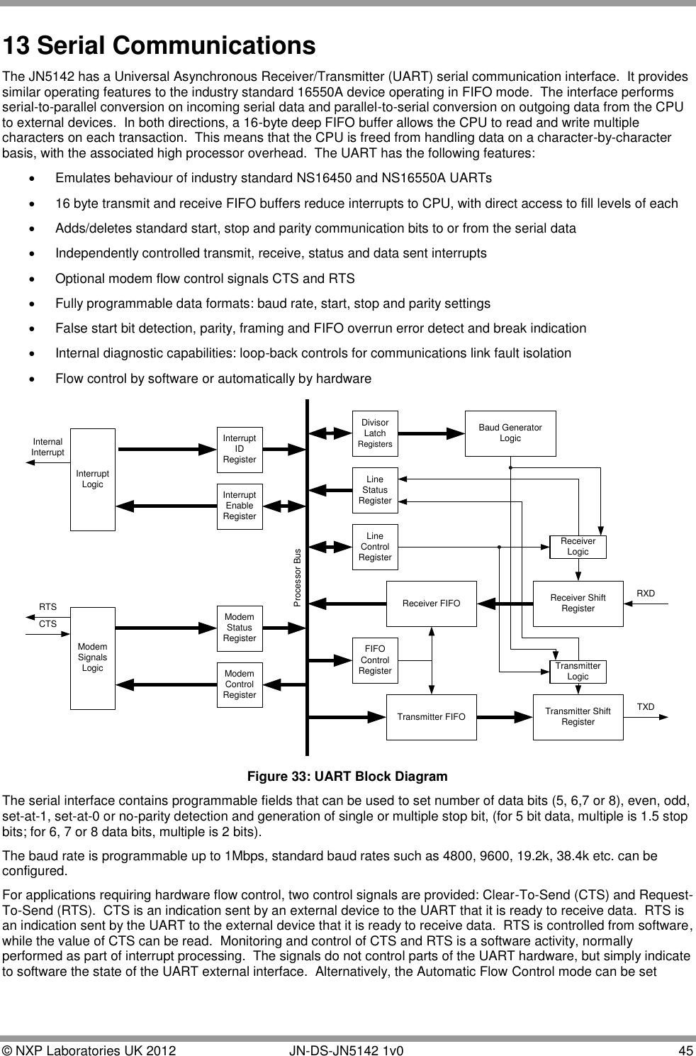  © NXP Laboratories UK 2012        JN-DS-JN5142 1v0  45  13 Serial Communications  The JN5142 has a Universal Asynchronous Receiver/Transmitter (UART) serial communication interface.  It provides similar operating features to the industry standard 16550A device operating in FIFO mode.  The interface performs serial-to-parallel conversion on incoming serial data and parallel-to-serial conversion on outgoing data from the CPU to external devices.  In both directions, a 16-byte deep FIFO buffer allows the CPU to read and write multiple characters on each transaction.  This means that the CPU is freed from handling data on a character-by-character basis, with the associated high processor overhead.  The UART has the following features:   Emulates behaviour of industry standard NS16450 and NS16550A UARTs   16 byte transmit and receive FIFO buffers reduce interrupts to CPU, with direct access to fill levels of each   Adds/deletes standard start, stop and parity communication bits to or from the serial data   Independently controlled transmit, receive, status and data sent interrupts   Optional modem flow control signals CTS and RTS   Fully programmable data formats: baud rate, start, stop and parity settings   False start bit detection, parity, framing and FIFO overrun error detect and break indication   Internal diagnostic capabilities: loop-back controls for communications link fault isolation   Flow control by software or automatically by hardware Processor BusDivisorLatchRegistersLineStatusRegisterLineControlRegisterFIFOControlRegisterReceiver FIFOTransmitter FIFOBaud GeneratorLogicTransmitter ShiftRegisterReceiver ShiftRegisterTransmitterLogicReceiverLogicRXDTXDModemControlRegisterModemStatusRegisterModemSignalsLogicRTSCTSInterruptIDRegisterInterruptEnableRegisterInterruptLogicInternalInterrupt Figure 33: UART Block Diagram The serial interface contains programmable fields that can be used to set number of data bits (5, 6,7 or 8), even, odd, set-at-1, set-at-0 or no-parity detection and generation of single or multiple stop bit, (for 5 bit data, multiple is 1.5 stop bits; for 6, 7 or 8 data bits, multiple is 2 bits). The baud rate is programmable up to 1Mbps, standard baud rates such as 4800, 9600, 19.2k, 38.4k etc. can be configured.  For applications requiring hardware flow control, two control signals are provided: Clear-To-Send (CTS) and Request-To-Send (RTS).  CTS is an indication sent by an external device to the UART that it is ready to receive data.  RTS is an indication sent by the UART to the external device that it is ready to receive data.  RTS is controlled from software, while the value of CTS can be read.  Monitoring and control of CTS and RTS is a software activity, normally performed as part of interrupt processing.  The signals do not control parts of the UART hardware, but simply indicate to software the state of the UART external interface.  Alternatively, the Automatic Flow Control mode can be set 