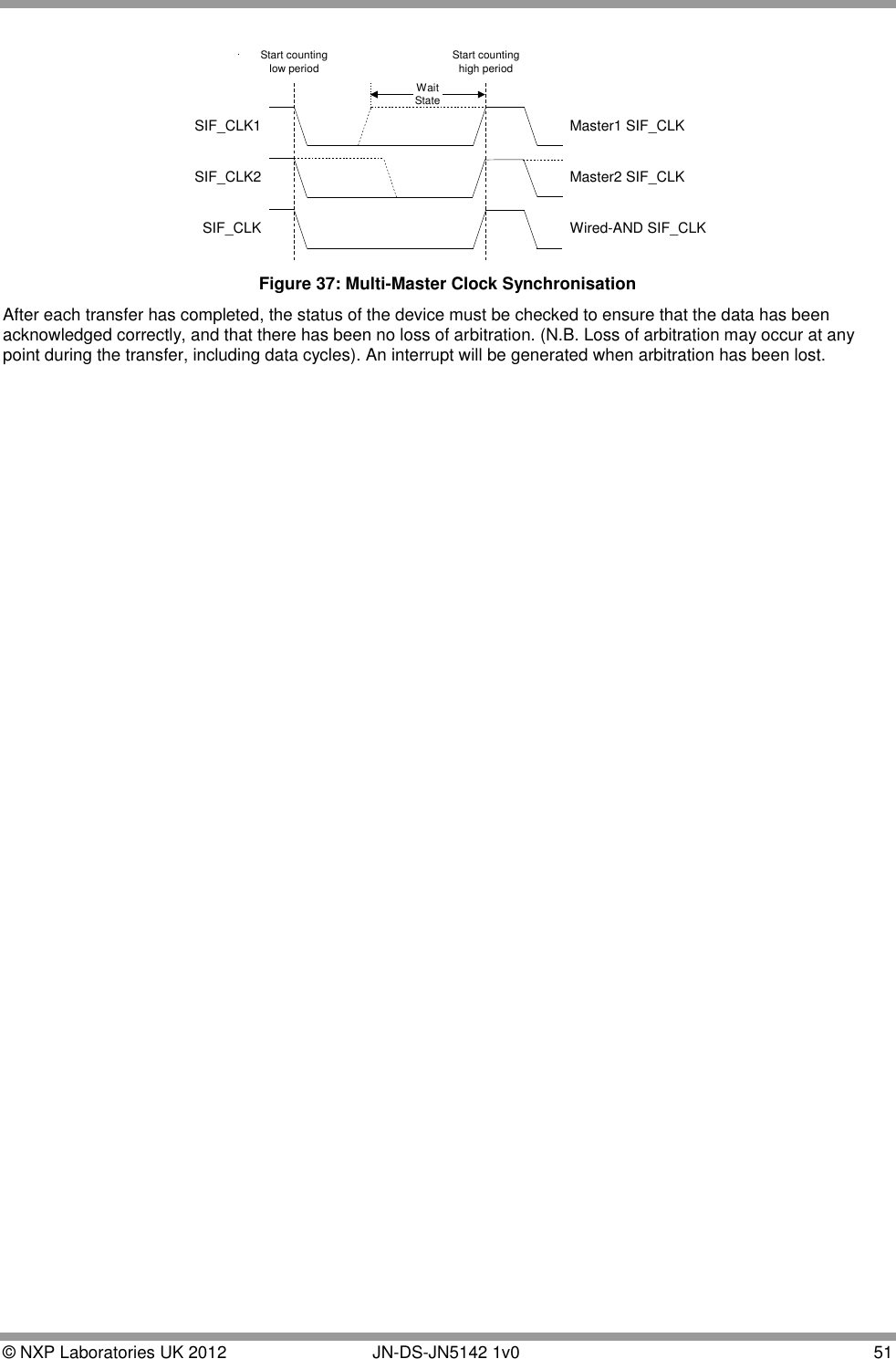  © NXP Laboratories UK 2012        JN-DS-JN5142 1v0  51  SIF_CLK1SIF_CLK2SIF_CLKMaster1 SIF_CLKMaster2 SIF_CLKWired-AND SIF_CLKStart countinglow period Start countinghigh periodWaitState Figure 37: Multi-Master Clock Synchronisation After each transfer has completed, the status of the device must be checked to ensure that the data has been acknowledged correctly, and that there has been no loss of arbitration. (N.B. Loss of arbitration may occur at any point during the transfer, including data cycles). An interrupt will be generated when arbitration has been lost. 