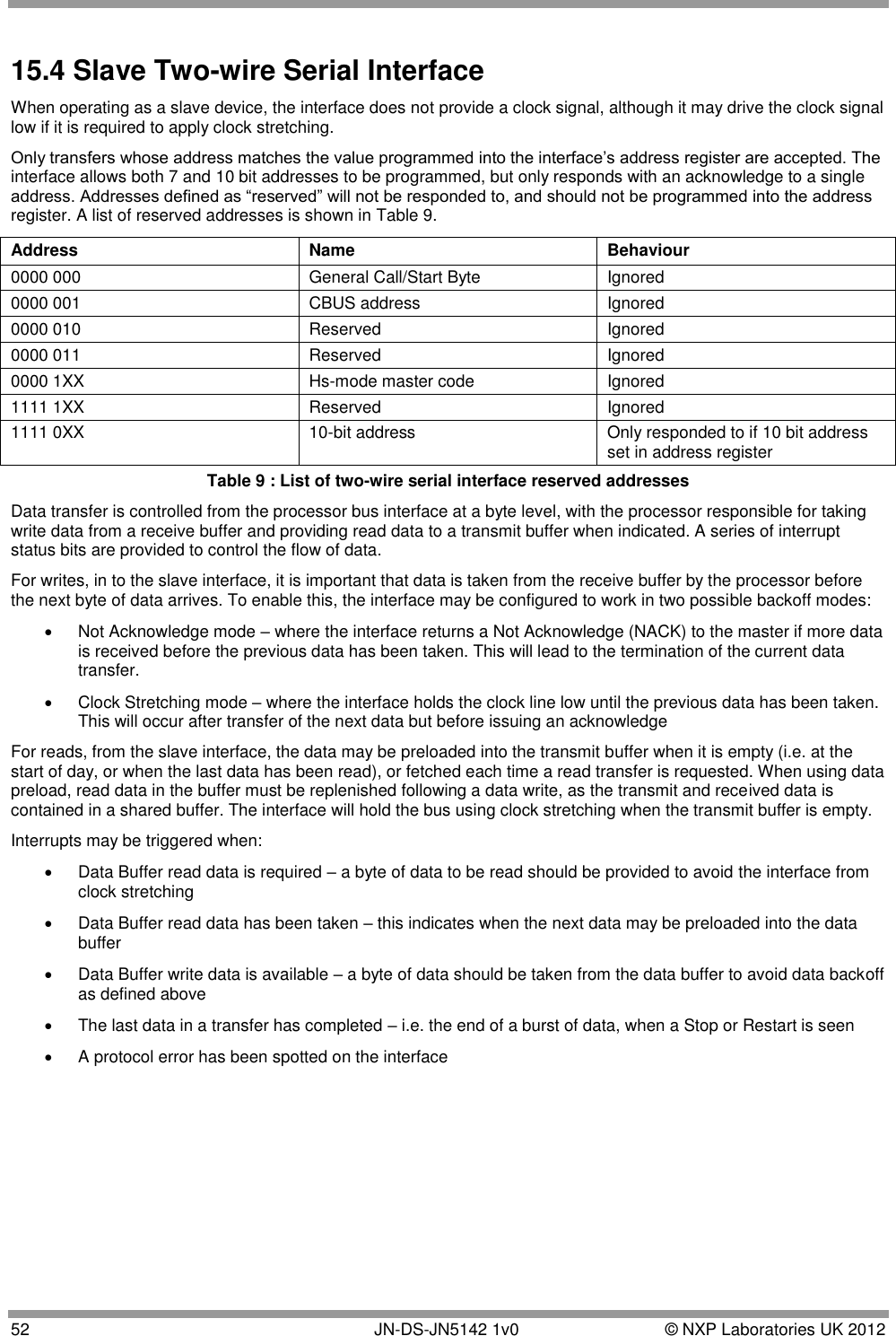  52       JN-DS-JN5142 1v0  © NXP Laboratories UK 2012  15.4 Slave Two-wire Serial Interface When operating as a slave device, the interface does not provide a clock signal, although it may drive the clock signal low if it is required to apply clock stretching. Only transfers whose address matches the value programmed into the interface‟s address register are accepted. The interface allows both 7 and 10 bit addresses to be programmed, but only responds with an acknowledge to a single address. Addresses defined as “reserved” will not be responded to, and should not be programmed into the address register. A list of reserved addresses is shown in Table 9. Address Name Behaviour 0000 000 General Call/Start Byte Ignored 0000 001 CBUS address Ignored 0000 010 Reserved Ignored 0000 011 Reserved Ignored 0000 1XX Hs-mode master code Ignored 1111 1XX Reserved Ignored 1111 0XX 10-bit address Only responded to if 10 bit address set in address register Table 9 : List of two-wire serial interface reserved addresses Data transfer is controlled from the processor bus interface at a byte level, with the processor responsible for taking write data from a receive buffer and providing read data to a transmit buffer when indicated. A series of interrupt status bits are provided to control the flow of data.  For writes, in to the slave interface, it is important that data is taken from the receive buffer by the processor before the next byte of data arrives. To enable this, the interface may be configured to work in two possible backoff modes:   Not Acknowledge mode – where the interface returns a Not Acknowledge (NACK) to the master if more data is received before the previous data has been taken. This will lead to the termination of the current data transfer.   Clock Stretching mode – where the interface holds the clock line low until the previous data has been taken. This will occur after transfer of the next data but before issuing an acknowledge For reads, from the slave interface, the data may be preloaded into the transmit buffer when it is empty (i.e. at the start of day, or when the last data has been read), or fetched each time a read transfer is requested. When using data preload, read data in the buffer must be replenished following a data write, as the transmit and received data is contained in a shared buffer. The interface will hold the bus using clock stretching when the transmit buffer is empty. Interrupts may be triggered when:   Data Buffer read data is required – a byte of data to be read should be provided to avoid the interface from clock stretching   Data Buffer read data has been taken – this indicates when the next data may be preloaded into the data buffer   Data Buffer write data is available – a byte of data should be taken from the data buffer to avoid data backoff as defined above   The last data in a transfer has completed – i.e. the end of a burst of data, when a Stop or Restart is seen   A protocol error has been spotted on the interface 