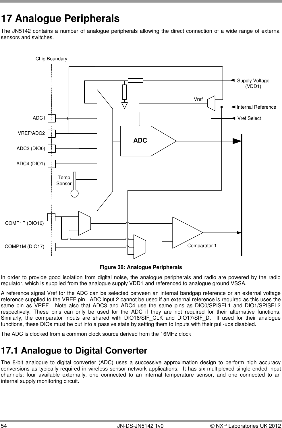  54       JN-DS-JN5142 1v0  © NXP Laboratories UK 2012  17 Analogue Peripherals The JN5142 contains a number of analogue peripherals allowing the direct connection of a wide range of external sensors and switches.  ADCProcessor BusSupply Voltage(VDD1)Comparator 1COMP1M (DIO17)COMP1P (DIO16)ADC1VREF/ADC2ADC3 (DIO0)ADC4 (DIO1)VrefInternal ReferenceVref SelectChip BoundaryTempSensor  Figure 38: Analogue Peripherals In order to provide good isolation from digital noise, the analogue peripherals and radio are powered by the radio regulator, which is supplied from the analogue supply VDD1 and referenced to analogue ground VSSA. A reference signal Vref for the ADC can be selected between an internal bandgap reference or an external voltage reference supplied to the VREF pin.  ADC input 2 cannot be used if an external reference is required as this uses the same  pin  as  VREF.    Note  also  that  ADC3  and  ADC4  use  the  same  pins  as  DIO0/SPISEL1  and  DIO1/SPISEL2 respectively.  These  pins  can  only  be  used  for  the  ADC  if  they  are  not  required  for  their  alternative  functions.  Similarly,  the  comparator  inputs  are  shared  with  DIO16/SIF_CLK  and  DIO17/SIF_D.    If  used  for  their  analogue functions, these DIOs must be put into a passive state by setting them to Inputs with their pull-ups disabled. The ADC is clocked from a common clock source derived from the 16MHz clock 17.1 Analogue to Digital Converter The  8-bit  analogue  to  digital  converter  (ADC)  uses  a  successive  approximation  design  to  perform  high  accuracy conversions as typically required in wireless sensor network applications.  It has six multiplexed single-ended input channels:  four  available  externally,  one  connected  to  an  internal  temperature  sensor,  and  one  connected  to  an internal supply monitoring circuit. 