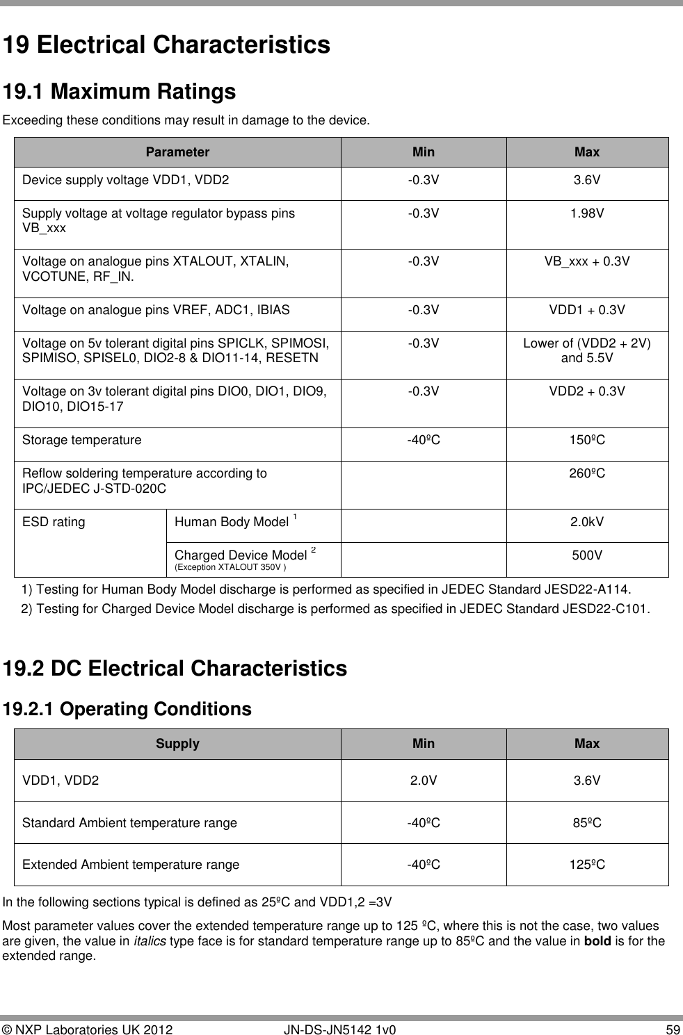  © NXP Laboratories UK 2012        JN-DS-JN5142 1v0  59  19 Electrical Characteristics 19.1 Maximum Ratings Exceeding these conditions may result in damage to the device. Parameter Min Max Device supply voltage VDD1, VDD2 -0.3V 3.6V Supply voltage at voltage regulator bypass pins VB_xxx -0.3V 1.98V Voltage on analogue pins XTALOUT, XTALIN, VCOTUNE, RF_IN.  -0.3V VB_xxx + 0.3V Voltage on analogue pins VREF, ADC1, IBIAS -0.3V VDD1 + 0.3V Voltage on 5v tolerant digital pins SPICLK, SPIMOSI, SPIMISO, SPISEL0, DIO2-8 &amp; DIO11-14, RESETN -0.3V Lower of (VDD2 + 2V) and 5.5V Voltage on 3v tolerant digital pins DIO0, DIO1, DIO9, DIO10, DIO15-17 -0.3V VDD2 + 0.3V Storage temperature -40ºC 150ºC Reflow soldering temperature according to IPC/JEDEC J-STD-020C  260ºC ESD rating  Human Body Model 1  2.0kV Charged Device Model 2 (Exception XTALOUT 350V )  500V 1) Testing for Human Body Model discharge is performed as specified in JEDEC Standard JESD22-A114. 2) Testing for Charged Device Model discharge is performed as specified in JEDEC Standard JESD22-C101.  19.2 DC Electrical Characteristics 19.2.1 Operating Conditions Supply Min Max VDD1, VDD2 2.0V 3.6V Standard Ambient temperature range -40ºC 85ºC Extended Ambient temperature range -40ºC 125ºC In the following sections typical is defined as 25ºC and VDD1,2 =3V Most parameter values cover the extended temperature range up to 125 ºC, where this is not the case, two values are given, the value in italics type face is for standard temperature range up to 85ºC and the value in bold is for the extended range. 