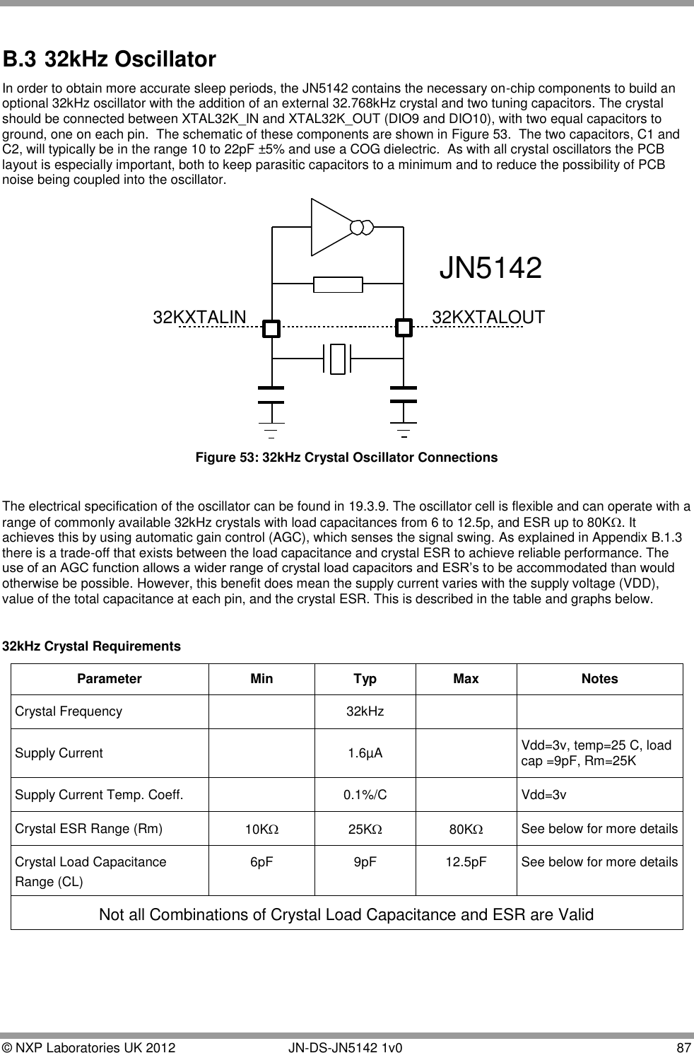  © NXP Laboratories UK 2012        JN-DS-JN5142 1v0  87     B.3  32kHz Oscillator In order to obtain more accurate sleep periods, the JN5142 contains the necessary on-chip components to build an optional 32kHz oscillator with the addition of an external 32.768kHz crystal and two tuning capacitors. The crystal should be connected between XTAL32K_IN and XTAL32K_OUT (DIO9 and DIO10), with two equal capacitors to ground, one on each pin.  The schematic of these components are shown in Figure 53.  The two capacitors, C1 and C2, will typically be in the range 10 to 22pF ±5% and use a COG dielectric.  As with all crystal oscillators the PCB layout is especially important, both to keep parasitic capacitors to a minimum and to reduce the possibility of PCB noise being coupled into the oscillator. 32KXTALOUT32KXTALINJN5142 Figure 53: 32kHz Crystal Oscillator Connections  The electrical specification of the oscillator can be found in 19.3.9. The oscillator cell is flexible and can operate with a range of commonly available 32kHz crystals with load capacitances from 6 to 12.5p, and ESR up to 80K. It achieves this by using automatic gain control (AGC), which senses the signal swing. As explained in Appendix B.1.3 there is a trade-off that exists between the load capacitance and crystal ESR to achieve reliable performance. The use of an AGC function allows a wider range of crystal load capacitors and ESR‟s to be accommodated than would otherwise be possible. However, this benefit does mean the supply current varies with the supply voltage (VDD), value of the total capacitance at each pin, and the crystal ESR. This is described in the table and graphs below.  32kHz Crystal Requirements Parameter Min Typ Max Notes Crystal Frequency  32kHz   Supply Current  1.6µA  Vdd=3v, temp=25 C, load cap =9pF, Rm=25K Supply Current Temp. Coeff.  0.1%/C  Vdd=3v Crystal ESR Range (Rm) 10K 25K 80K See below for more details Crystal Load Capacitance  Range (CL) 6pF 9pF 12.5pF See below for more details Not all Combinations of Crystal Load Capacitance and ESR are Valid   