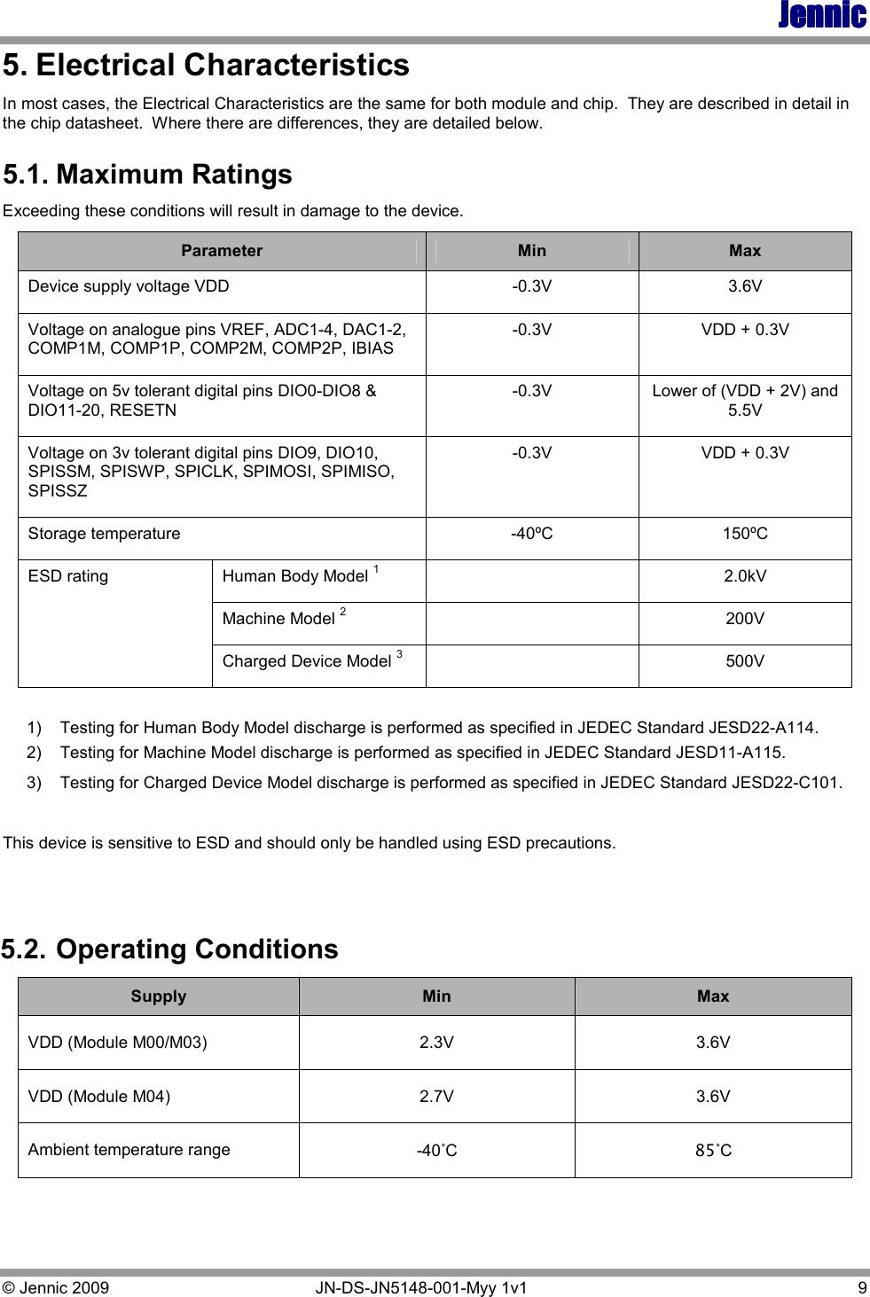 JennicJennicJennicJennic    © Jennic 2009   JN-DS-JN5148-001-Myy 1v1   9 5. Electrical Characteristics In most cases, the Electrical Characteristics are the same for both module and chip.  They are described in detail in the chip datasheet.  Where there are differences, they are detailed below. 5.1. Maximum Ratings Exceeding these conditions will result in damage to the device. Parameter  Min  Max Device supply voltage VDD  -0.3V  3.6V Voltage on analogue pins VREF, ADC1-4, DAC1-2, COMP1M, COMP1P, COMP2M, COMP2P, IBIAS -0.3V  VDD + 0.3V Voltage on 5v tolerant digital pins DIO0-DIO8 &amp; DIO11-20, RESETN -0.3V  Lower of (VDD + 2V) and 5.5V Voltage on 3v tolerant digital pins DIO9, DIO10, SPISSM, SPISWP, SPICLK, SPIMOSI, SPIMISO, SPISSZ -0.3V  VDD + 0.3V Storage temperature  -40ºC  150ºC Human Body Model 1    2.0kV Machine Model 2   200V ESD rating  Charged Device Model 3   500V  1)  Testing for Human Body Model discharge is performed as specified in JEDEC Standard JESD22-A114. 2)  Testing for Machine Model discharge is performed as specified in JEDEC Standard JESD11-A115. 3)  Testing for Charged Device Model discharge is performed as specified in JEDEC Standard JESD22-C101.  This device is sensitive to ESD and should only be handled using ESD precautions.   5.2. Operating Conditions Supply  Min  Max VDD (Module M00/M03)  2.3V  3.6V VDD (Module M04)  2.7V  3.6V Ambient temperature range  -40°C  85°C   