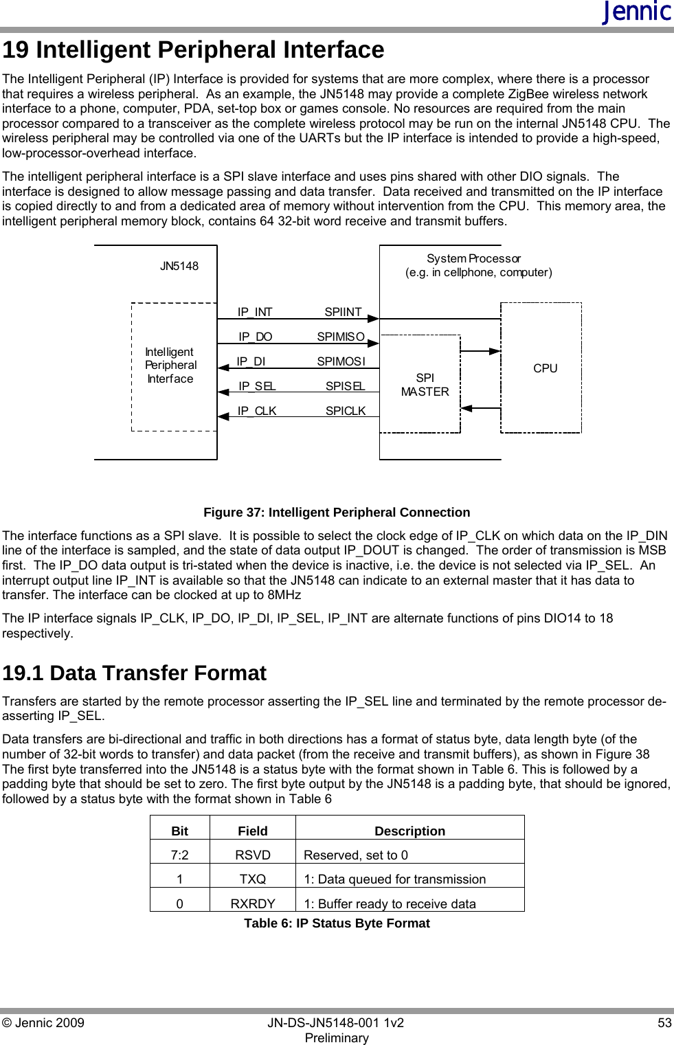 Jennic © Jennic 2009        JN-DS-JN5148-001 1v2  53 Preliminary  19 Intelligent Peripheral Interface The Intelligent Peripheral (IP) Interface is provided for systems that are more complex, where there is a processor that requires a wireless peripheral.  As an example, the JN5148 may provide a complete ZigBee wireless network interface to a phone, computer, PDA, set-top box or games console. No resources are required from the main processor compared to a transceiver as the complete wireless protocol may be run on the internal JN5148 CPU.  The wireless peripheral may be controlled via one of the UARTs but the IP interface is intended to provide a high-speed, low-processor-overhead interface. The intelligent peripheral interface is a SPI slave interface and uses pins shared with other DIO signals.  The interface is designed to allow message passing and data transfer.  Data received and transmitted on the IP interface is copied directly to and from a dedicated area of memory without intervention from the CPU.  This memory area, the intelligent peripheral memory block, contains 64 32-bit word receive and transmit buffers. JN5148 Intelligent Peripheral Int er f a c e SPI MASTER System Processor (e.g. in cellphone, computer) CPU IP_DO SPIMISO IP_INT SPIINT IP_DI SPIMOSI SPISEL IP_SEL IP_CLK SPICLK  Figure 37: Intelligent Peripheral Connection The interface functions as a SPI slave.  It is possible to select the clock edge of IP_CLK on which data on the IP_DIN line of the interface is sampled, and the state of data output IP_DOUT is changed.  The order of transmission is MSB first.  The IP_DO data output is tri-stated when the device is inactive, i.e. the device is not selected via IP_SEL.  An interrupt output line IP_INT is available so that the JN5148 can indicate to an external master that it has data to transfer. The interface can be clocked at up to 8MHz The IP interface signals IP_CLK, IP_DO, IP_DI, IP_SEL, IP_INT are alternate functions of pins DIO14 to 18 respectively. 19.1 Data Transfer Format Transfers are started by the remote processor asserting the IP_SEL line and terminated by the remote processor de-asserting IP_SEL. Data transfers are bi-directional and traffic in both directions has a format of status byte, data length byte (of the number of 32-bit words to transfer) and data packet (from the receive and transmit buffers), as shown in Figure 38 The first byte transferred into the JN5148 is a status byte with the format shown in Table 6. This is followed by a padding byte that should be set to zero. The first byte output by the JN5148 is a padding byte, that should be ignored, followed by a status byte with the format shown in Table 6 Bit Field  Description 7:2  RSVD  Reserved, set to 0 1  TXQ  1: Data queued for transmission 0  RXRDY  1: Buffer ready to receive data Table 6: IP Status Byte Format 