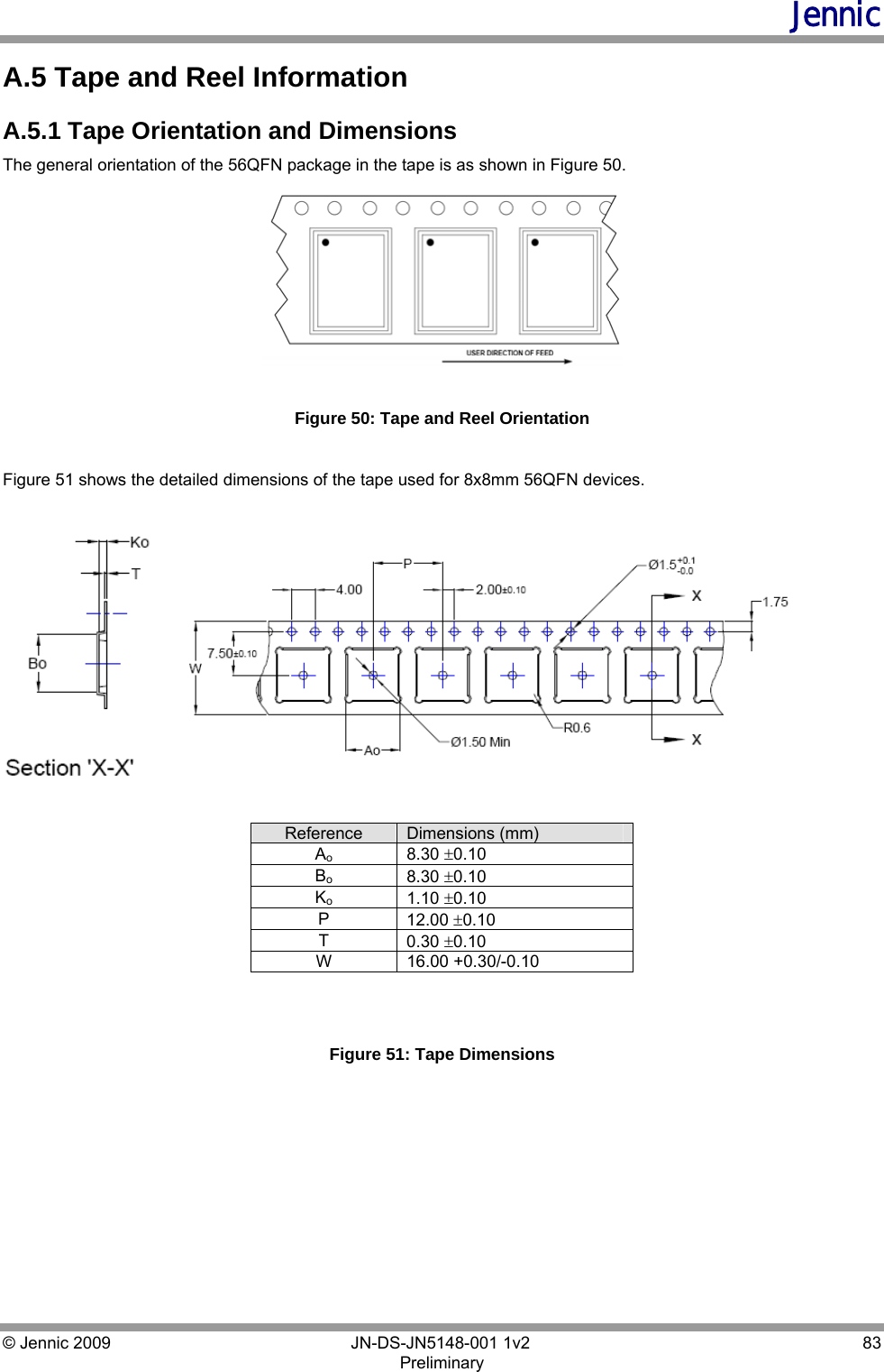 Jennic © Jennic 2009        JN-DS-JN5148-001 1v2  83 Preliminary  A.5 Tape and Reel Information A.5.1 Tape Orientation and Dimensions  The general orientation of the 56QFN package in the tape is as shown in Figure 50.   Figure 50: Tape and Reel Orientation  Figure 51 shows the detailed dimensions of the tape used for 8x8mm 56QFN devices.               Reference  Dimensions (mm) Ao 8.30 ±0.10 Bo 8.30 ±0.10 Ko 1.10 ±0.10 P  12.00 ±0.10 T  0.30 ±0.10 W 16.00 +0.30/-0.10   Figure 51: Tape Dimensions    