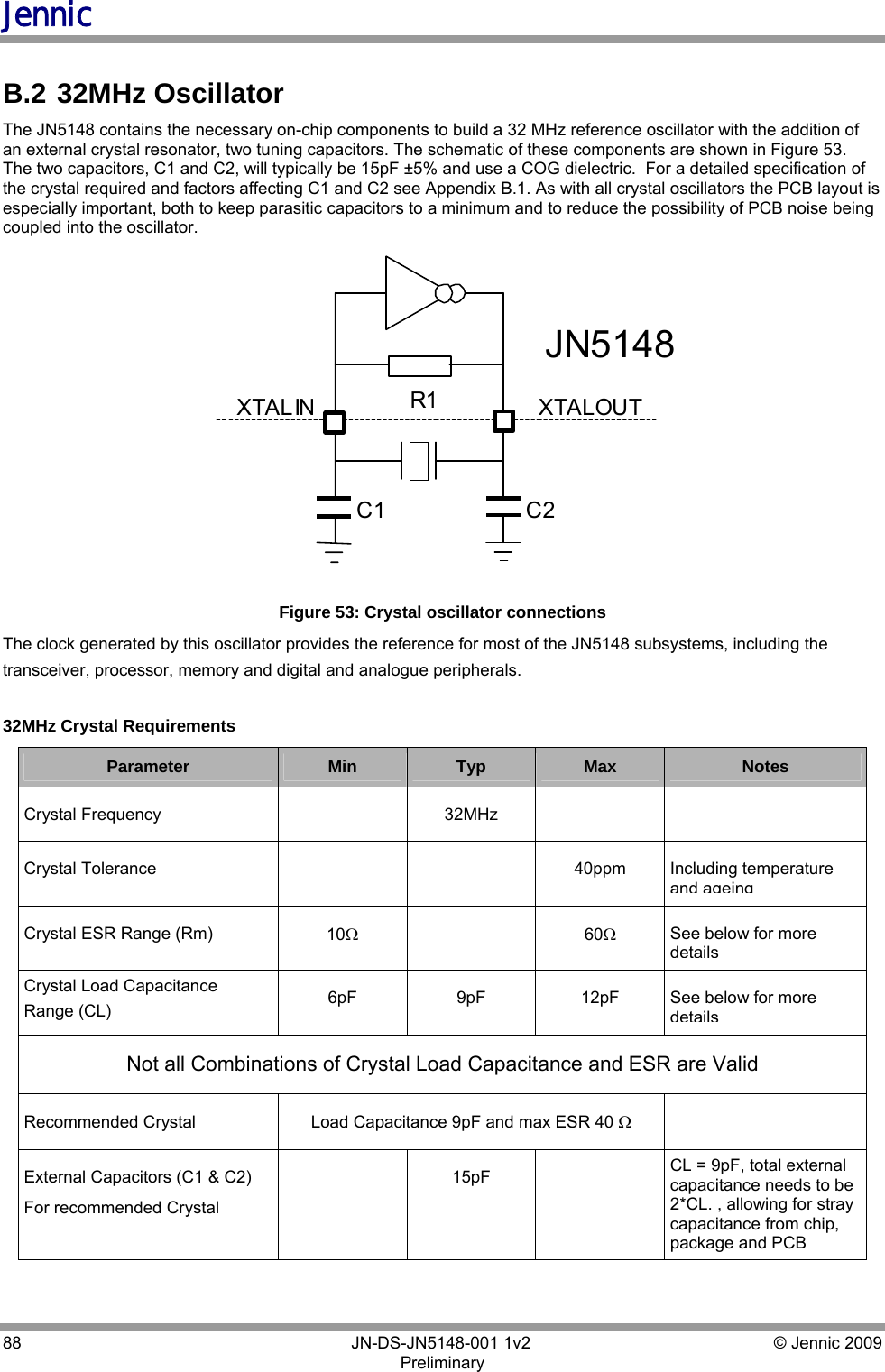 Jennic 88        JN-DS-JN5148-001 1v2  © Jennic 2009 Preliminary   B.2  32MHz Oscillator The JN5148 contains the necessary on-chip components to build a 32 MHz reference oscillator with the addition of an external crystal resonator, two tuning capacitors. The schematic of these components are shown in Figure 53.  The two capacitors, C1 and C2, will typically be 15pF ±5% and use a COG dielectric.  For a detailed specification of the crystal required and factors affecting C1 and C2 see Appendix B.1. As with all crystal oscillators the PCB layout is especially important, both to keep parasitic capacitors to a minimum and to reduce the possibility of PCB noise being coupled into the oscillator. XTALOUT C2 C1 R1 XTALIN JN5148  Figure 53: Crystal oscillator connections The clock generated by this oscillator provides the reference for most of the JN5148 subsystems, including the transceiver, processor, memory and digital and analogue peripherals.    32MHz Crystal Requirements Parameter  Min  Typ  Max  Notes Crystal Frequency    32MHz     Crystal Tolerance      40ppm  Including temperature and ageingCrystal ESR Range (Rm)  10Ω  60Ω See below for more detailsCrystal Load Capacitance  Range (CL)  6pF  9pF  12pF  See below for more detailsNot all Combinations of Crystal Load Capacitance and ESR are Valid  Recommended Crystal  Load Capacitance 9pF and max ESR 40 Ω  External Capacitors (C1 &amp; C2)  For recommended Crystal   15pF  CL = 9pF, total external capacitance needs to be 2*CL. , allowing for stray capacitance from chip, package and PCB  