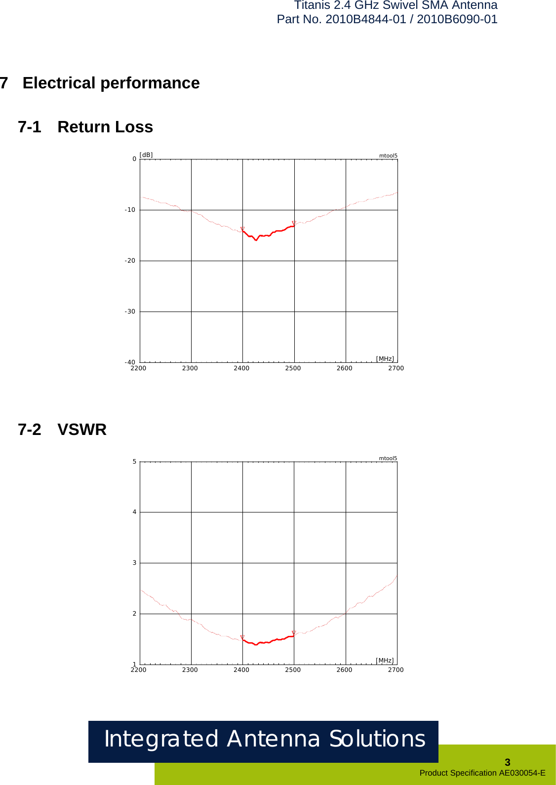 Titanis 2.4 GHz Swivel SMA Antenna Part No. 2010B4844-01 / 2010B6090-01   7  Electrical performance  7-1  Return Loss  2200 2300 2400 2500 2600 2700 -40 -30 -20 -10 0 ∇  ∇  [MHz] [dB] mtool5      7-2  VSWR  2200 2300 2400 2500 2600 2700 1 2 3 4 5 ∇  ∇  [MHz]   mtool5  Integrated Antenna Solutions  3 Product Specification AE030054-E  