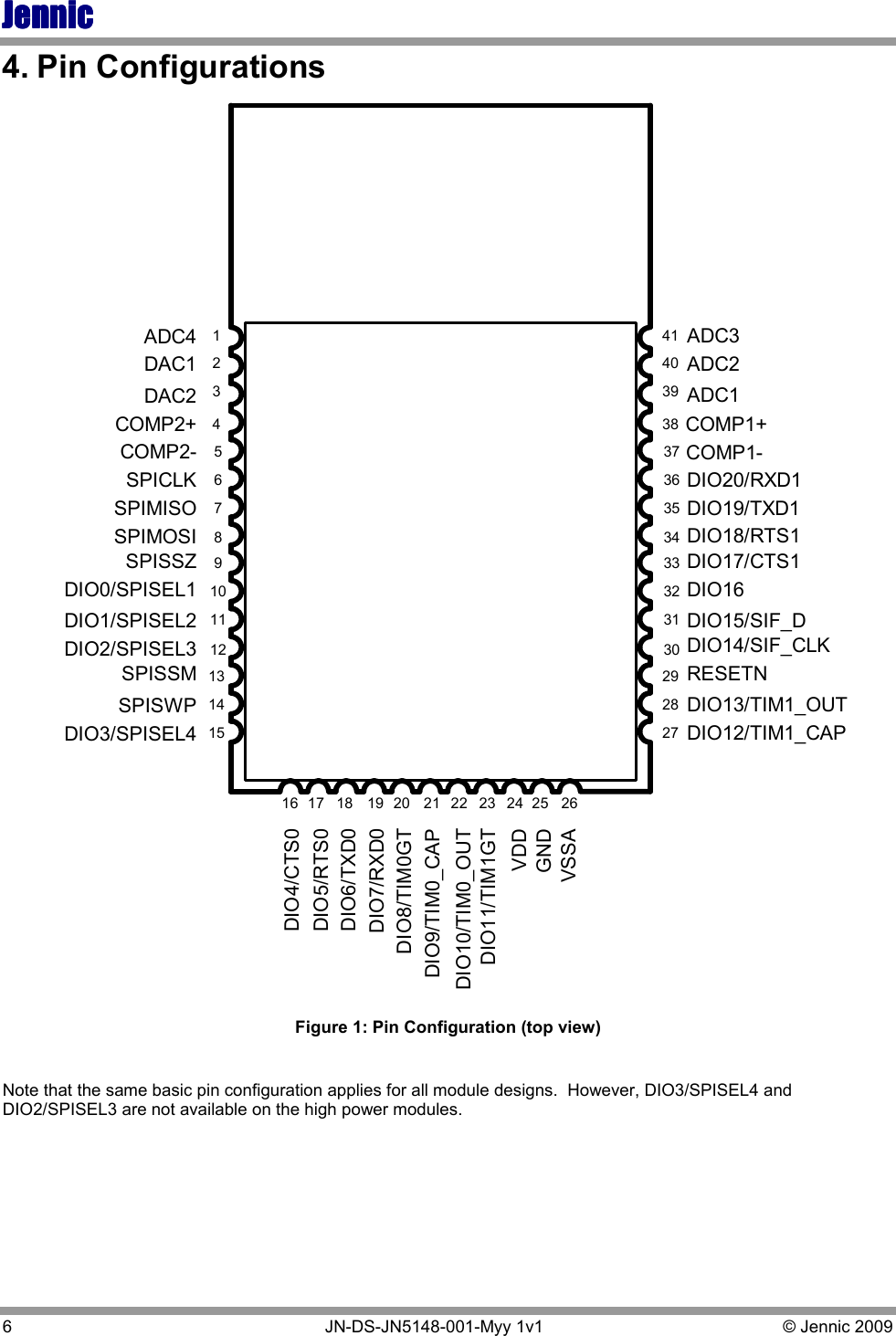 JennicJennicJennicJennic 6   JN-DS-JN5148-001-Myy 1v1  © Jennic 2009 4. Pin Configurations 123416ADC4DAC1DAC2COMP2+COMP2-SPICLKSPIMISOSPIMOSISPISSZDIO0/SPISEL1DIO1/SPISEL2DIO2/SPISEL3SPISSMSPISWPDIO3/SPISEL4DIO4/CTS0DIO5/RTS0DIO6/TXD0DIO7/RXD0DIO8/TIM0GTDIO9/TIM0_CAPDIO10/TIM0_OUTDIO11/TIM1GTVDDGNDVSSAADC3ADC2ADC1DIO20/RXD1DIO19/TXD1DIO18/RTS1DIO17/CTS1DIO16DIO15/SIF_DRESETNDIO14/SIF_CLKDIO13/TIM1_OUTDIO12/TIM1_CAP5678910111213141517 18 19 20 21 22 23 24 25 26414039383736353433323130292827COMP1+COMP1- Figure 1: Pin Configuration (top view)  Note that the same basic pin configuration applies for all module designs.  However, DIO3/SPISEL4 and DIO2/SPISEL3 are not available on the high power modules. 