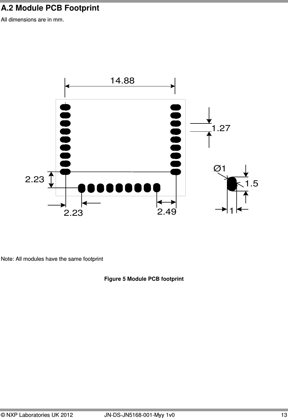  © NXP Laboratories UK 2012   JN-DS-JN5168-001-Myy 1v0 13 A.2 Module PCB Footprint All dimensions are in mm. 2.492.232.231.2714.8811.5Ø1    Note: All modules have the same footprint   Figure 5 Module PCB footprint          