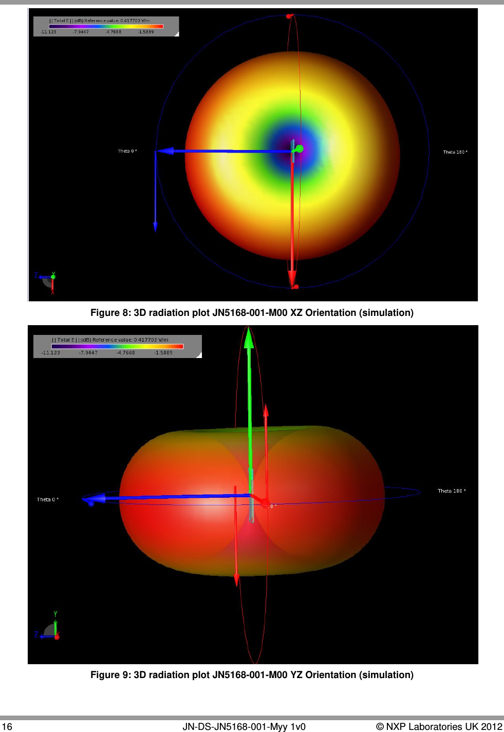  16   JN-DS-JN5168-001-Myy 1v0  © NXP Laboratories UK 2012  Figure 8: 3D radiation plot JN5168-001-M00 XZ Orientation (simulation)  Figure 9: 3D radiation plot JN5168-001-M00 YZ Orientation (simulation) 