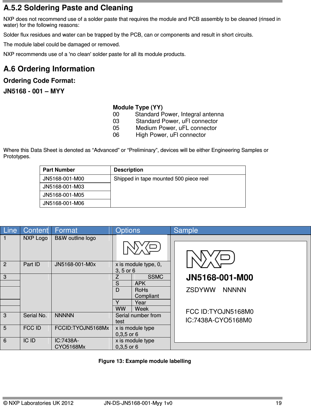  © NXP Laboratories UK 2012   JN-DS-JN5168-001-Myy 1v0 19 A.5.2 Soldering Paste and Cleaning NXP does not recommend use of a solder paste that requires the module and PCB assembly to be cleaned (rinsed in water) for the following reasons: Solder flux residues and water can be trapped by the PCB, can or components and result in short circuits. The module label could be damaged or removed. NXP recommends use of a &apos;no clean&apos; solder paste for all its module products. A.6 Ordering Information Ordering Code Format:          Where this Data Sheet is denoted as “Advanced” or “Preliminary”, devices will be either Engineering Samples or Prototypes.   Part Number Description JN5168-001-M00 Shipped in tape mounted 500 piece reel JN5168-001-M03 JN5168-001-M05 JN5168-001-M06    Line Content Format Options Sample 1 NXP Logo B&amp;W outline logo   JN5168-001-M00ZSDYWW    NNNNNFCC ID:TYOJN5168M0IC:7438A-CYO5168M0 2 Part ID JN5168-001-M0x  x is module type, 0, 3, 5 or 6  3   Z  SSMC  S APK  D RoHs Compliant  Y Year  WW Week 3 Serial No. NNNNN Serial number from test 5 FCC ID FCCID:TYOJN5168Mx x is module type 0,3,5 or 6 6 IC ID IC:7438A-CYO5168Mx x is module type 0,3,5 or 6    JN5168 - 001 – MYY Module Type (YY) 00 Standard Power, Integral antenna 03          Standard Power, uFl connector 05   Medium Power, uFL connector 06          High Power, uFl connector  Figure 13: Example module labelling 