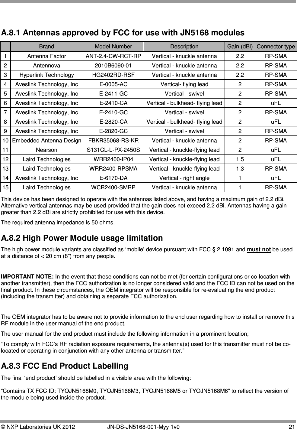  © NXP Laboratories UK 2012   JN-DS-JN5168-001-Myy 1v0 21   A.8.1 Antennas approved by FCC for use with JN5168 modules  Brand  Model Number Description Gain (dBi) Connector type 1  Antenna Factor ANT-2.4-CW-RCT-RP  Vertical - knuckle antenna 2.2 RP-SMA 2  Antennova 2010B6090-01  Vertical - knuckle antenna 2.2 RP-SMA 3 Hyperlink Technology HG2402RD-RSF Vertical - knuckle antenna 2.2 RP-SMA 4 Aveslink Technology, Inc E-0005-AC Vertical- flying lead 2 RP-SMA 5 Aveslink Technology, Inc E-2411-GC Vertical - swivel 2 RP-SMA 6 Aveslink Technology, Inc E-2410-CA Vertical - bulkhead- flying lead 2 uFL 7  Aveslink Technology, Inc  E-2410-GC  Vertical - swivel  2  RP-SMA 8  Aveslink Technology, Inc  E-2820-CA  Vertical - bulkhead- flying lead  2  uFL 9  Aveslink Technology, Inc  E-2820-GC  Vertical - swivel  2  RP-SMA 10 Embedded Antenna Design FBKR35068-RS-KR Vertical - knuckle antenna 2 RP-SMA 11 Nearson S131CL-L-PX-2450S Vertical - knuckle-flying lead 2 uFL 12 Laird Technologies WRR2400-IP04 Vertical - knuckle-flying lead 1.5 uFL 13 Laird Technologies WRR2400-RPSMA Vertical - knuckle-flying lead 1.3 RP-SMA 14 Aveslink Technology, Inc  E-6170-DA  Vertical - right angle  1  uFL 15 Laird Technologies WCR2400-SMRP  Vertical - knuckle antenna  1  RP-SMA This device has been designed to operate with the antennas listed above, and having a maximum gain of 2.2 dBi. Alternative vertical antennas may be used provided that the gain does not exceed 2.2 dBi. Antennas having a gain greater than 2.2 dBi are strictly prohibited for use with this device.  The required antenna impedance is 50 ohms. A.8.2 High Power Module usage limitation The high power module variants are classified as ‘mobile’ device pursuant with FCC § 2.1091 and must not be used at a distance of &lt; 20 cm (8”) from any people.   IMPORTANT NOTE: In the event that these conditions can not be met (for certain configurations or co-location with another transmitter), then the FCC authorization is no longer considered valid and the FCC ID can not be used on the final product. In these circumstances, the OEM integrator will be responsible for re-evaluating the end product (including the transmitter) and obtaining a separate FCC authorization.  The OEM integrator has to be aware not to provide information to the end user regarding how to install or remove this RF module in the user manual of the end product. The user manual for the end product must include the following information in a prominent location; “To comply with FCC’s RF radiation exposure requirements, the antenna(s) used for this transmitter must not be co-located or operating in conjunction with any other antenna or transmitter.” A.8.3 FCC End Product Labelling The final ‘end product’ should be labelled in a visible area with the following:    “Contains TX FCC ID: TYOJN5168M0, TYOJN5168M3, TYOJN5168M5 or TYOJN5168M6” to reflect the version of the module being used inside the product.    