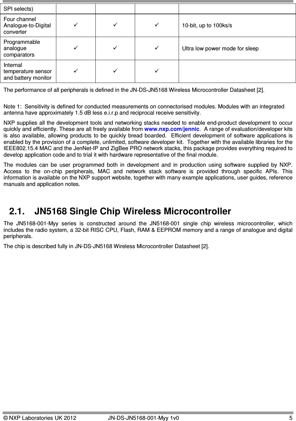  © NXP Laboratories UK 2012   JN-DS-JN5168-001-Myy 1v0  5 SPI selects) Four channel Analogue-to-Digital converter    10-bit, up to 100ks/s Programmable analogue comparators    Ultra low power mode for sleep Internal temperature sensor and battery monitor     The performance of all peripherals is defined in the JN-DS-JN5168 Wireless Microcontroller Datasheet [2].  Note 1:  Sensitivity is defined for conducted measurements on connectorised modules. Modules with an integrated antenna have approximately 1.5 dB less e.i.r.p and reciprocal receive sensitivity.  NXP supplies all the development tools and networking stacks needed to enable end-product development to occur quickly and efficiently. These are all freely available from www.nxp.com/jennic.  A range of evaluation/developer kits is also available, allowing products to be quickly bread boarded.  Efficient development of software applications is enabled by the provision of a complete, unlimited, software developer kit.  Together with the available libraries for the IEEE802.15.4 MAC and the JenNet-IP and ZigBee PRO network stacks, this package provides everything required to develop application code and to trial it with hardware representative of the final module. The modules can be user programmed both in development and in production using software supplied by NXP.  Access to the on-chip peripherals, MAC and network stack software is provided through specific APIs. This information is available on the NXP support website, together with many example applications, user guides, reference manuals and application notes.  2.1. JN5168 Single Chip Wireless Microcontroller The JN5168-001-Myy series is constructed around the JN5168-001 single chip wireless microcontroller, which includes the radio system, a 32-bit RISC CPU, Flash, RAM &amp; EEPROM memory and a range of analogue and digital peripherals. The chip is described fully in JN-DS-JN5168 Wireless Microcontroller Datasheet [2]. 