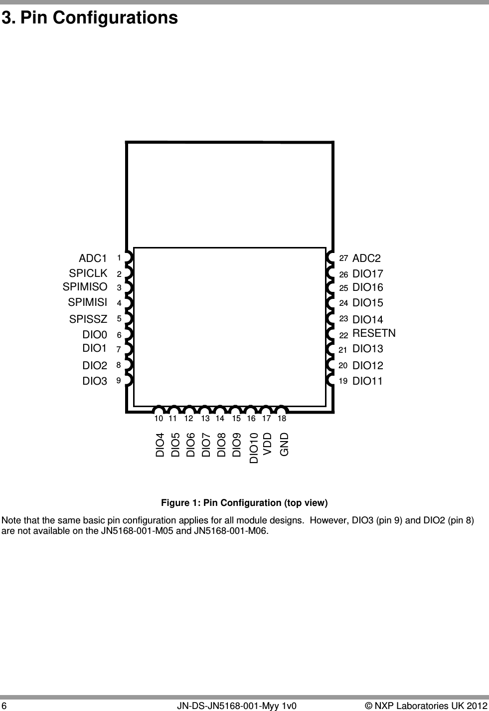  6   JN-DS-JN5168-001-Myy 1v0  © NXP Laboratories UK 2012 3. Pin Configurations 10ADC1SPICLKSPIMISOSPIMISISPISSZDIO0DIO1DIO2DIO3DIO4DIO5DIO6DIO7DIO8DIO9DIO10VDDGNDADC2DIO17DIO16DIO15DIO14DIO13RESETNDIO12DIO1112345678911 12 13 14 15 16 17 18272625242322212019 Figure 1: Pin Configuration (top view) Note that the same basic pin configuration applies for all module designs.  However, DIO3 (pin 9) and DIO2 (pin 8) are not available on the JN5168-001-M05 and JN5168-001-M06.       