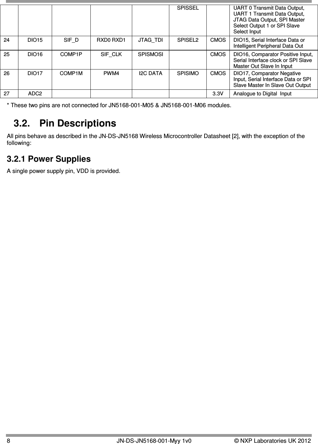  8   JN-DS-JN5168-001-Myy 1v0  © NXP Laboratories UK 2012 SPISSEL   UART 0 Transmit Data Output, UART 1 Transmit Data Output, JTAG Data Output, SPI Master Select Output 1 or SPI Slave Select Input  24 DIO15 SIF_D RXD0 RXD1 JTAG_TDI SPISEL2 CMOS DIO15, Serial Interface Data or Intelligent Peripheral Data Out 25 DIO16 COMP1P SIF_CLK SPISMOSI  CMOS DIO16, Comparator Positive Input, Serial Interface clock or SPI Slave Master Out Slave In Input  26 DIO17 COMP1M PWM4 I2C DATA SPISIMO CMOS DIO17, Comparator Negative Input, Serial Interface Data or SPI Slave Master In Slave Out Output  27 ADC2          3.3V Analogue to Digital  Input * These two pins are not connected for JN5168-001-M05 &amp; JN5168-001-M06 modules. 3.2. Pin Descriptions All pins behave as described in the JN-DS-JN5168 Wireless Microcontroller Datasheet [2], with the exception of the following: 3.2.1 Power Supplies A single power supply pin, VDD is provided.   