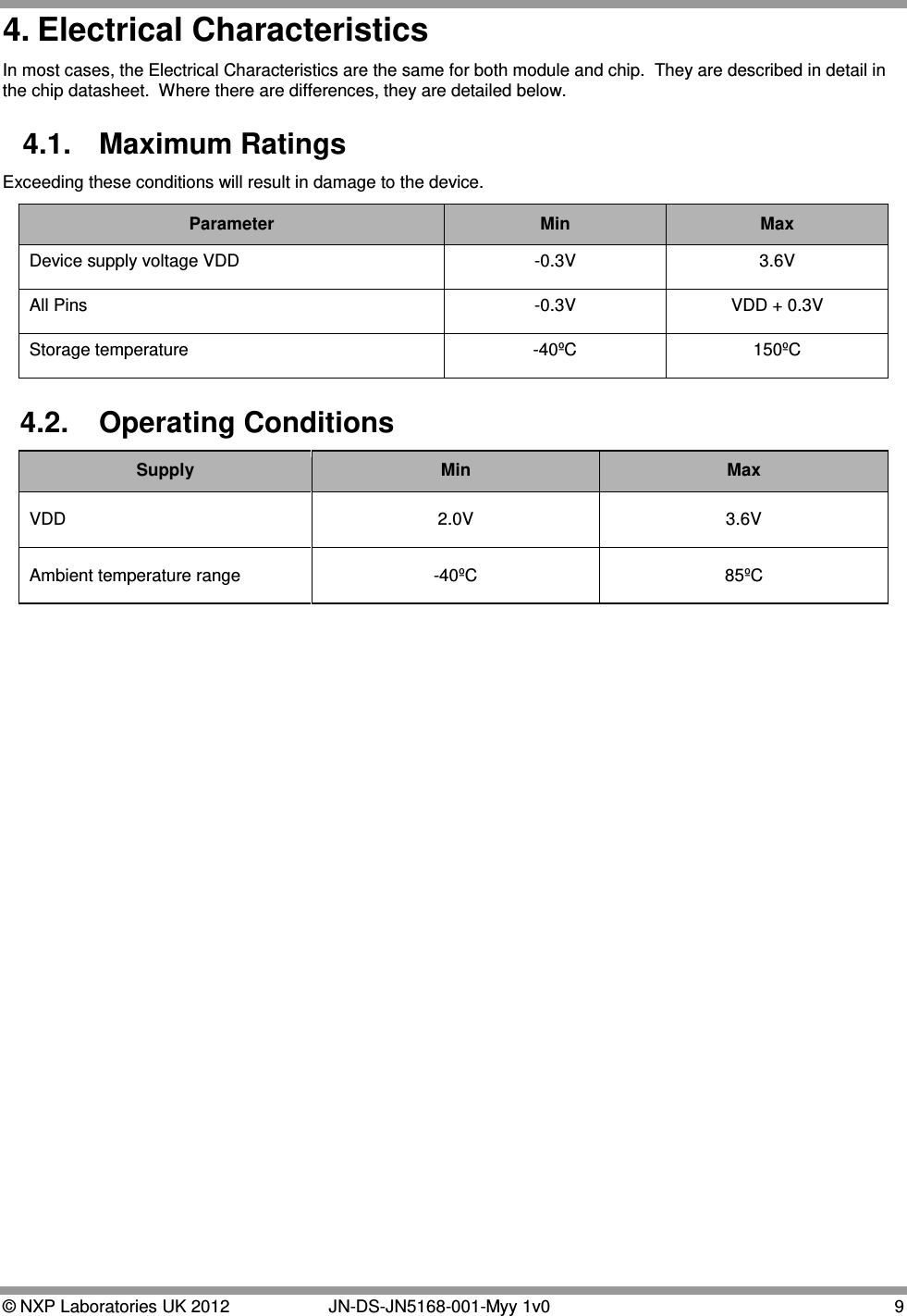  © NXP Laboratories UK 2012   JN-DS-JN5168-001-Myy 1v0  9 4. Electrical Characteristics In most cases, the Electrical Characteristics are the same for both module and chip.  They are described in detail in the chip datasheet.  Where there are differences, they are detailed below. 4.1. Maximum Ratings Exceeding these conditions will result in damage to the device. Parameter Min Max Device supply voltage VDD -0.3V 3.6V All Pins -0.3V VDD + 0.3V Storage temperature -40ºC 150ºC 4.2. Operating Conditions Supply Min Max VDD  2.0V  3.6V Ambient temperature range  -40ºC  85ºC 