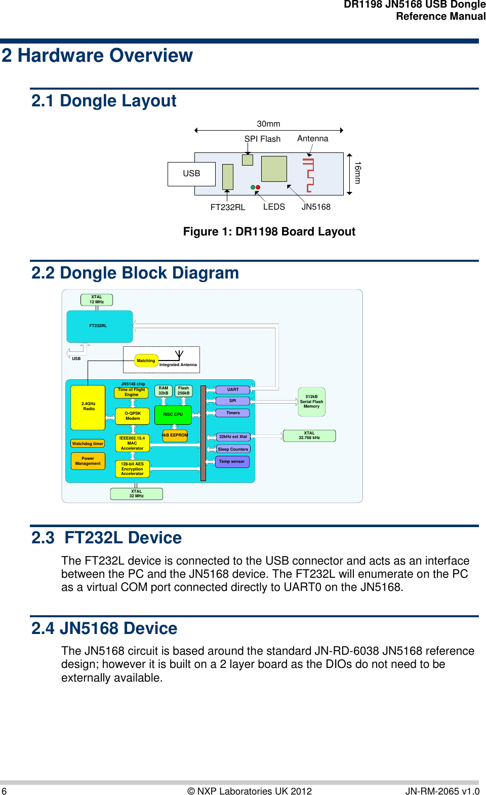    DR1198 JN5168 USB Dongle  Reference Manual  6  © NXP Laboratories UK 2012  JN-RM-2065 v1.0 2 Hardware Overview 2.1 Dongle Layout 16mm30mmUSBJN5168LEDSFT232RLAntennaSPI Flash Figure 1: DR1198 Board Layout 2.2 Dongle Block Diagram TimersUARTTemp sensorSPIRAM32kB128-bit AESEncryptionAccelerator2.4GHz RadioFlash256kBRISC CPUPowerManagementXTAL32.768 kHzO-QPSKModemIEEE802.15.4MAC Accelerator512kB Serial Flash MemoryJN5148 chipIntegrated Antenna32kHz ext XtalSleep Counters4kB EEPROMWatchdog timerTime of FlightEngineUSBFT232RLXTAL32 MHzXTAL12 MHzMatching 2.3  FT232L Device The FT232L device is connected to the USB connector and acts as an interface between the PC and the JN5168 device. The FT232L will enumerate on the PC as a virtual COM port connected directly to UART0 on the JN5168. 2.4 JN5168 Device The JN5168 circuit is based around the standard JN-RD-6038 JN5168 reference design; however it is built on a 2 layer board as the DIOs do not need to be externally available.   