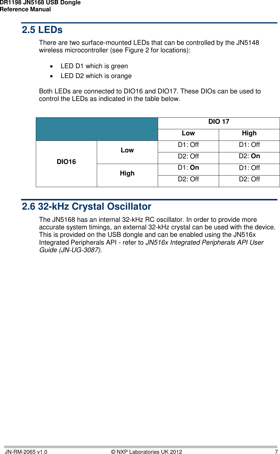 DR1198 JN5168 USB Dongle  Reference Manual       JN-RM-2065 v1.0  © NXP Laboratories UK 2012  7 2.5 LEDs There are two surface-mounted LEDs that can be controlled by the JN5148 wireless microcontroller (see Figure 2 for locations):     LED D1 which is green    LED D2 which is orange   Both LEDs are connected to DIO16 and DIO17. These DIOs can be used to control the LEDs as indicated in the table below.   DIO 17 Low High DIO16 Low D1: Off D1: Off D2: Off D2: On High D1: On D1: Off D2: Off D2: Off 2.6 32-kHz Crystal Oscillator The JN5168 has an internal 32-kHz RC oscillator. In order to provide more accurate system timings, an external 32-kHz crystal can be used with the device. This is provided on the USB dongle and can be enabled using the JN516x Integrated Peripherals API - refer to JN516x Integrated Peripherals API User Guide (JN-UG-3087). 
