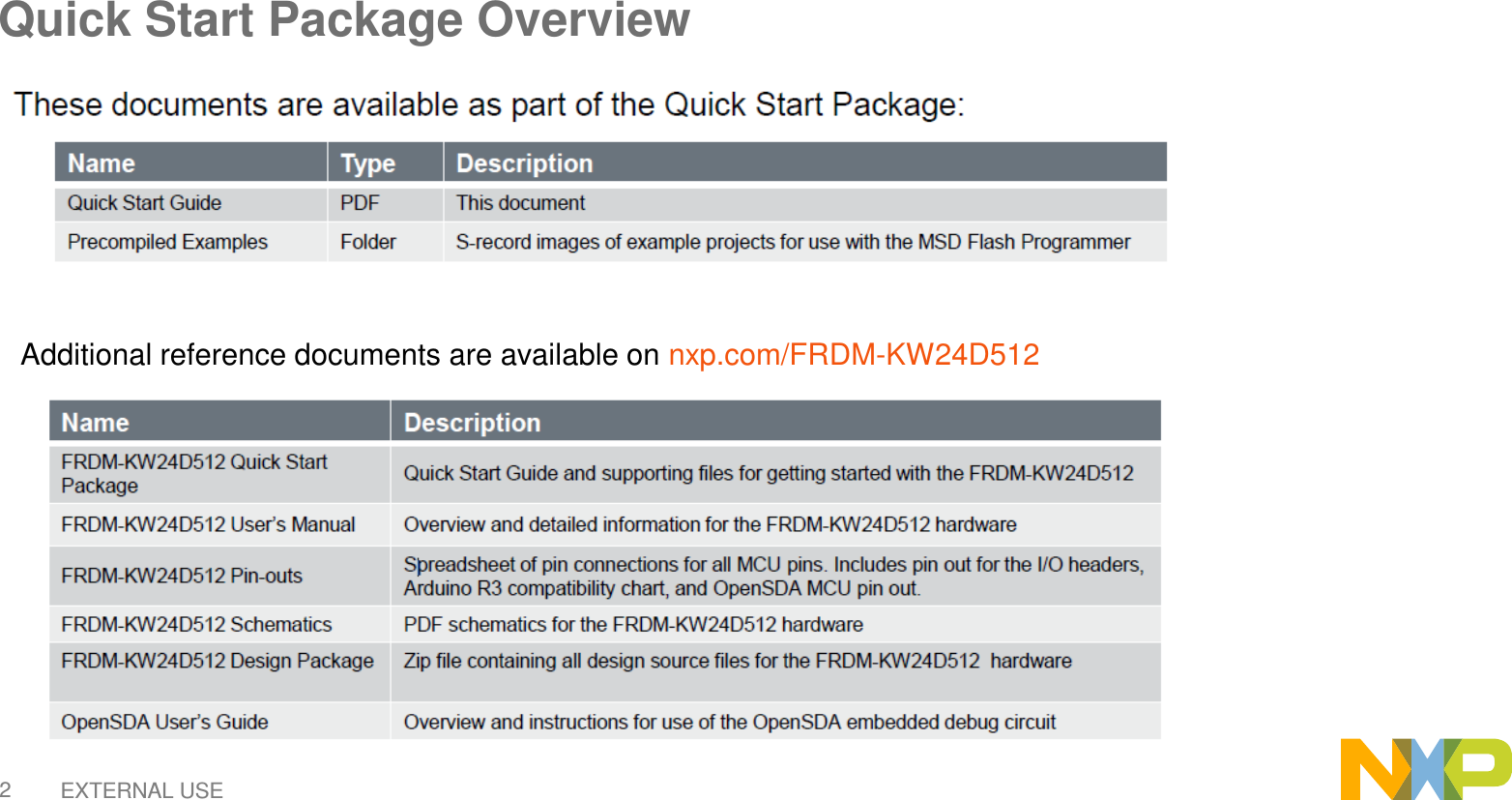EXTERNAL USE2Quick Start Package Overview Additional reference documents are available on nxp.com/FRDM-KW24D512