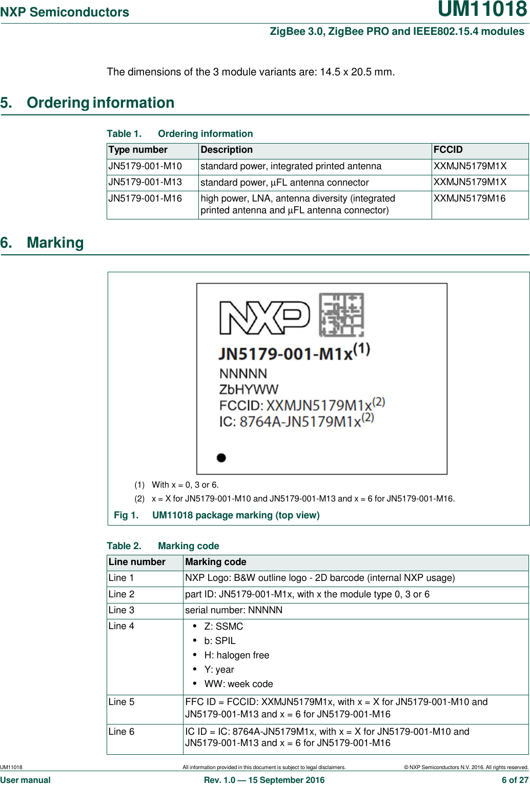 UM11018 NXP Semiconductors UM11018 User manual All information provided in this document is subject to legal disclaimers. Rev. 1.0 — 15 September 2016 © NXP Semiconductors N.V. 2016. All rights reserved. 6 of 27     ZigBee 3.0, ZigBee PRO and IEEE802.15.4 modules   The dimensions of the 3 module variants are: 14.5 x 20.5 mm.  5. Ordering information    Table 1.  Ordering information  Type number Description FCCID JN5179-001-M10  standard power, integrated printed antenna  XXMJN5179M1X JN5179-001-M13  standard power, µFL antenna connector  XXMJN5179M1X JN5179-001-M16  high power, LNA, antenna diversity (integrated printed antenna and µFL antenna connector)  XXMJN5179M16  6. Marking      Table 2.  Marking code  Line number Marking code Line 1  NXP Logo: B&amp;W outline logo - 2D barcode (internal NXP usage) Line 2  part ID: JN5179-001-M1x, with x the module type 0, 3 or 6 Line 3  serial number: NNNNN Line 4 • Z: SSMC • b: SPIL • H: halogen free • Y: year • WW: week code Line 5  FFC ID = FCCID: XXMJN5179M1x, with x = X for JN5179-001-M10 and  JN5179-001-M13 and x = 6 for JN5179-001-M16 Line 6  IC ID = IC: 8764A-JN5179M1x, with x = X for JN5179-001-M10 and JN5179-001-M13 and x = 6 for JN5179-001-M16    JN5179-001-M1x  XXMJN5179M1x(2) 8764A-JN5179M1x(2)                      (1)   With x = 0, 3 or 6. (2)   x = X for JN5179-001-M10 and JN5179-001-M13 and x = 6 for JN5179-001-M16. Fig 1.  UM11018 package marking (top view) 