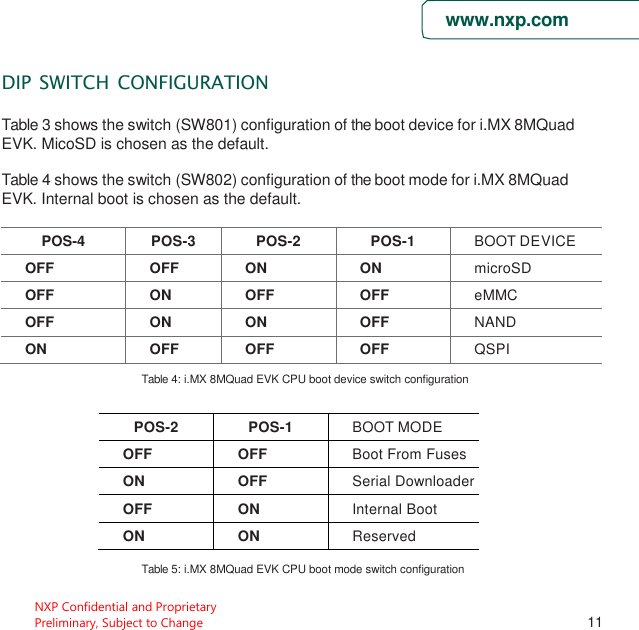 Page 11 of NXP Semiconductors MCIMX8M-EVK MCIMX8M-EVK User Manual 