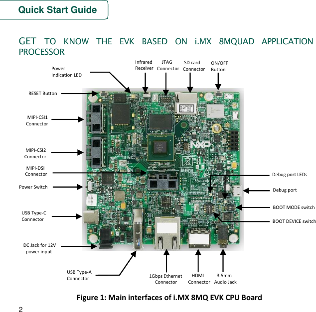 Page 2 of NXP Semiconductors MCIMX8M-EVK MCIMX8M-EVK User Manual 
