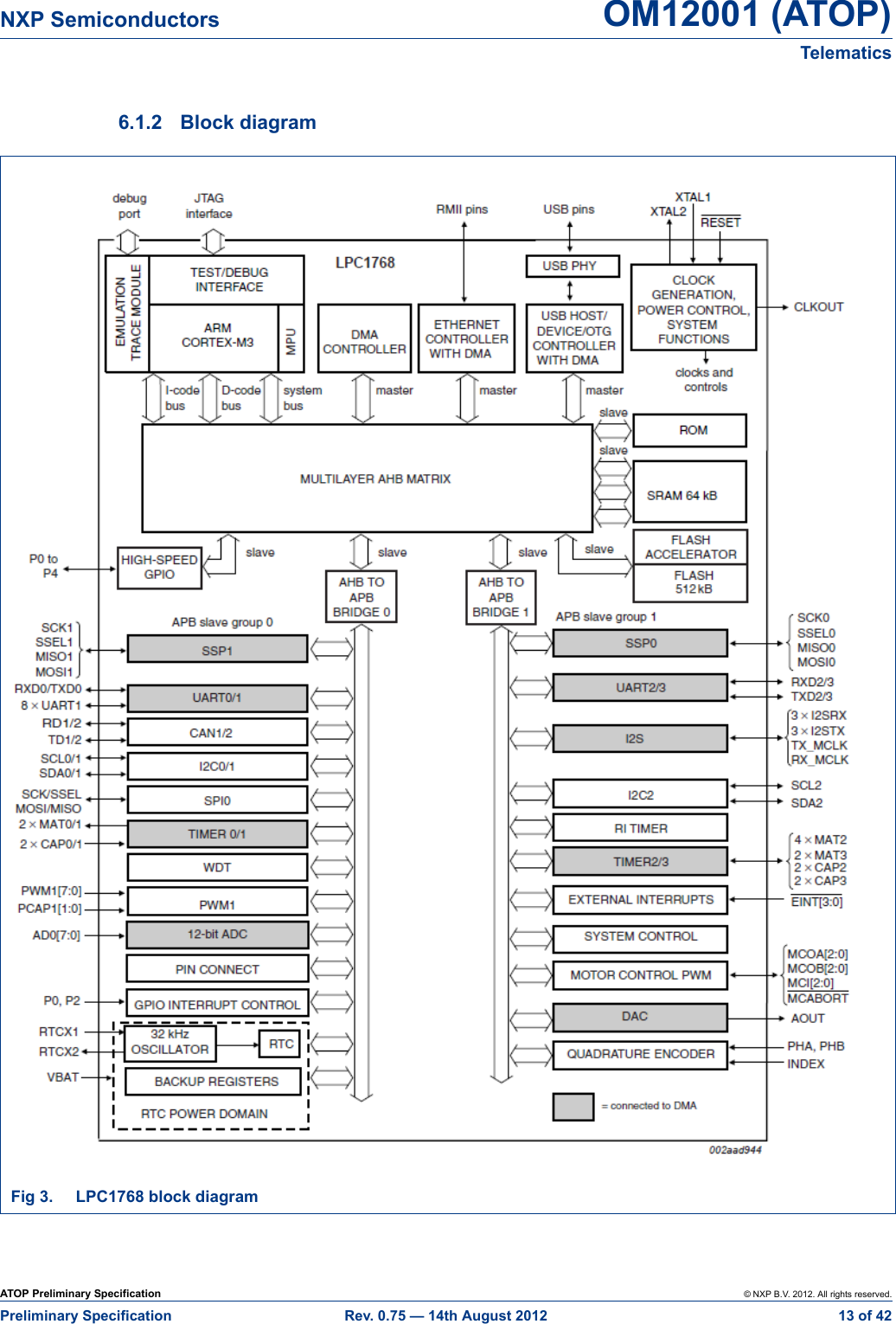 ATOP Preliminary Specification © NXP B.V. 2012. All rights reserved.Preliminary Specification Rev. 0.75 — 14th August 2012  13 of 42NXP Semiconductors OM12001 (ATOP)Telematics6.1.2 Block diagram Fig 3. LPC1768 block diagram