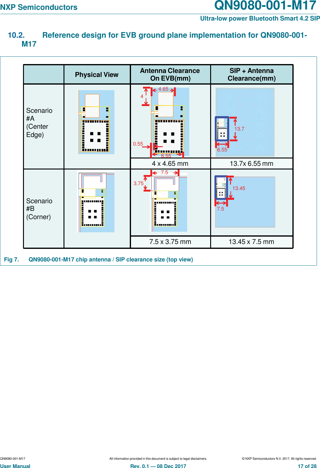 Page 17 of NXP Semiconductors QN9080M17 Bluetooth Modular Transmiter User Manual QN9080 001 M17
