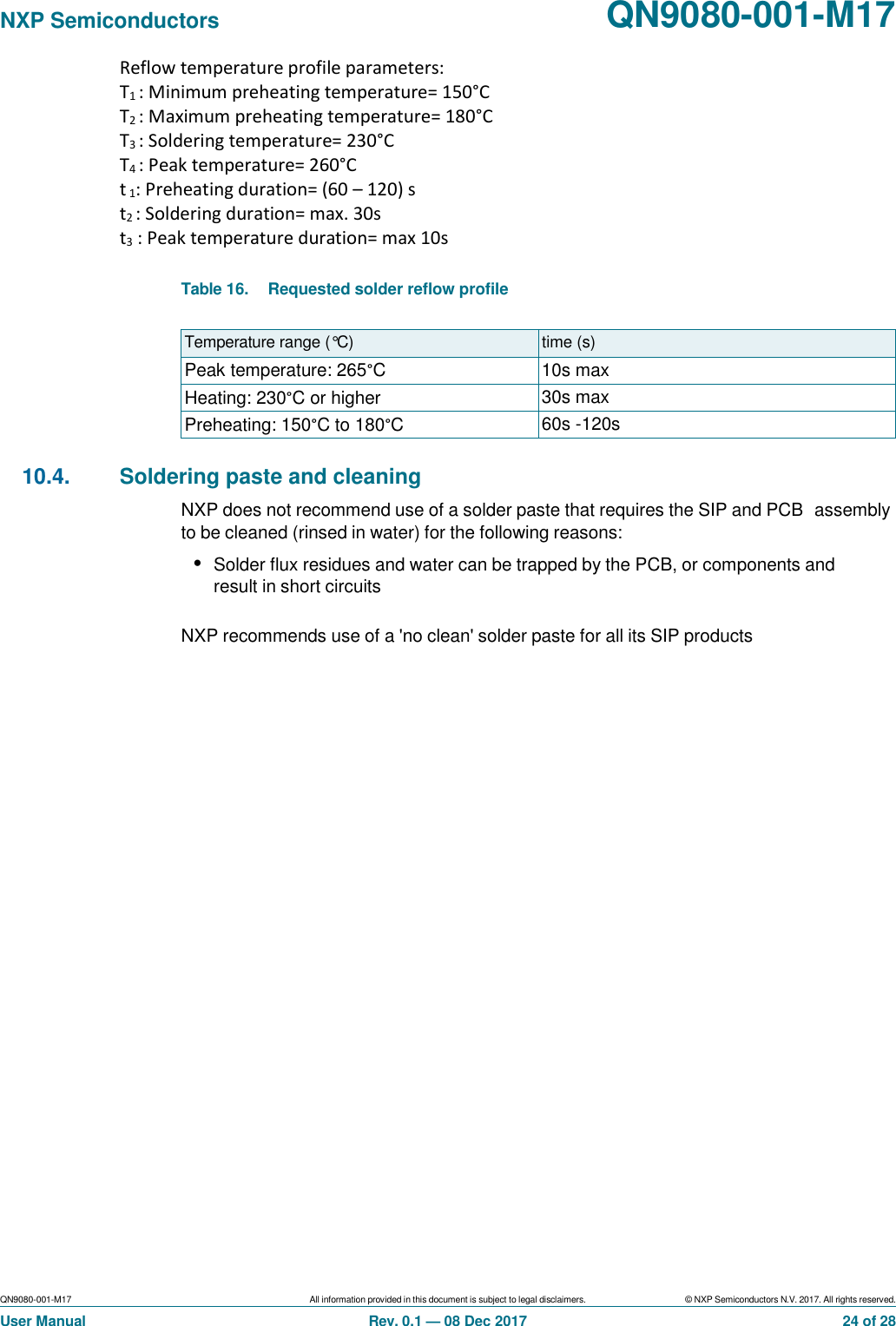 Page 24 of NXP Semiconductors QN9080M17 Bluetooth Modular Transmiter User Manual QN9080 001 M17