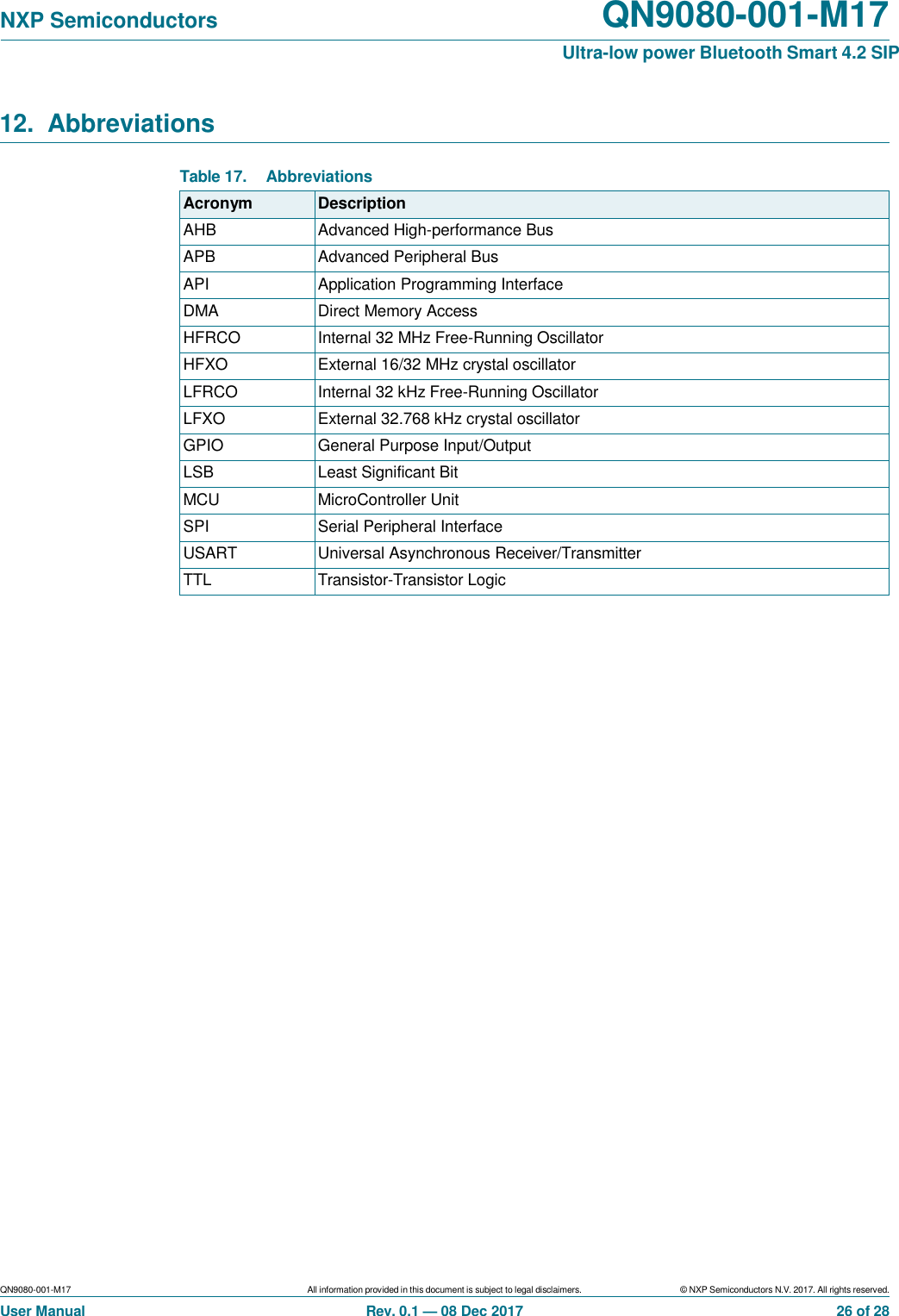 Page 26 of NXP Semiconductors QN9080M17 Bluetooth Modular Transmiter User Manual QN9080 001 M17