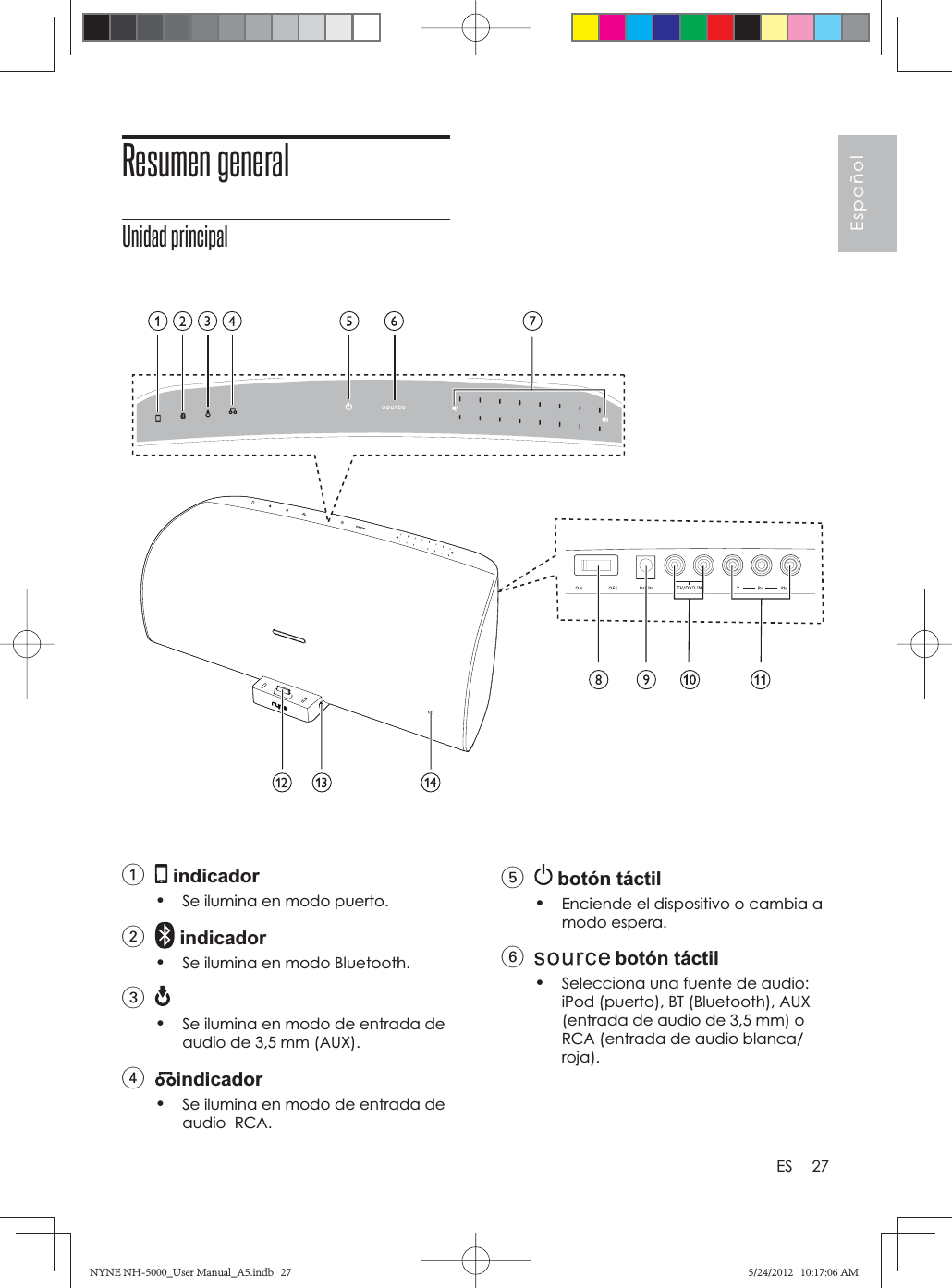 27EspañolESResumen generalUnidad principal1 indicador•Se ilumina en modo puerto.2 indicador•Se ilumina en modo Bluetooth.3•Se ilumina en modo de entrada de audio de 3,5 mm (AUX).4indicador•Se ilumina en modo de entrada de audio  RCA.               5 botón táctil•Enciende el dispositivo o cambia a modo espera.6 botón táctil•Selecciona una fuente de audio: iPod (puerto), BT (Bluetooth), AUX (entrada de audio de 3,5 mm) o RCA (entrada de audio blanca/roja).NYNE NH-5000_User Manual_A5.indb   27NYNE NH-5000_User Manual_A5.indb   275/24/2012   10:17:06 AM5/24/2012   10:17:06 AM