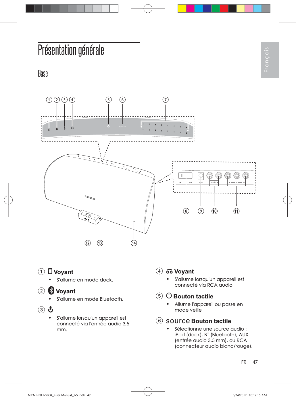 47FrançaisFRPrésentation généraleBase1 Voyant•S&apos;allume en mode dock.2 Voyant•S&apos;allume en mode Bluetooth.3•S&apos;allume lorsqu&apos;un appareil est connecté via l&apos;entrée audio 3,5 mm.               4 Voyant•S&apos;allume lorsqu&apos;un appareil est connecté via RCA audio5 Bouton tactile•Allume l&apos;appareil ou passe en mode veille6 Bouton tactile•Sélectionne une source audio : iPod (dock), BT (Bluetooth), AUX (entrée audio 3,5 mm), ou RCA (connecteur audio blanc/rouge).NYNE NH-5000_User Manual_A5.indb   47NYNE NH-5000_User Manual_A5.indb   475/24/2012   10:17:15 AM5/24/2012   10:17:15 AM