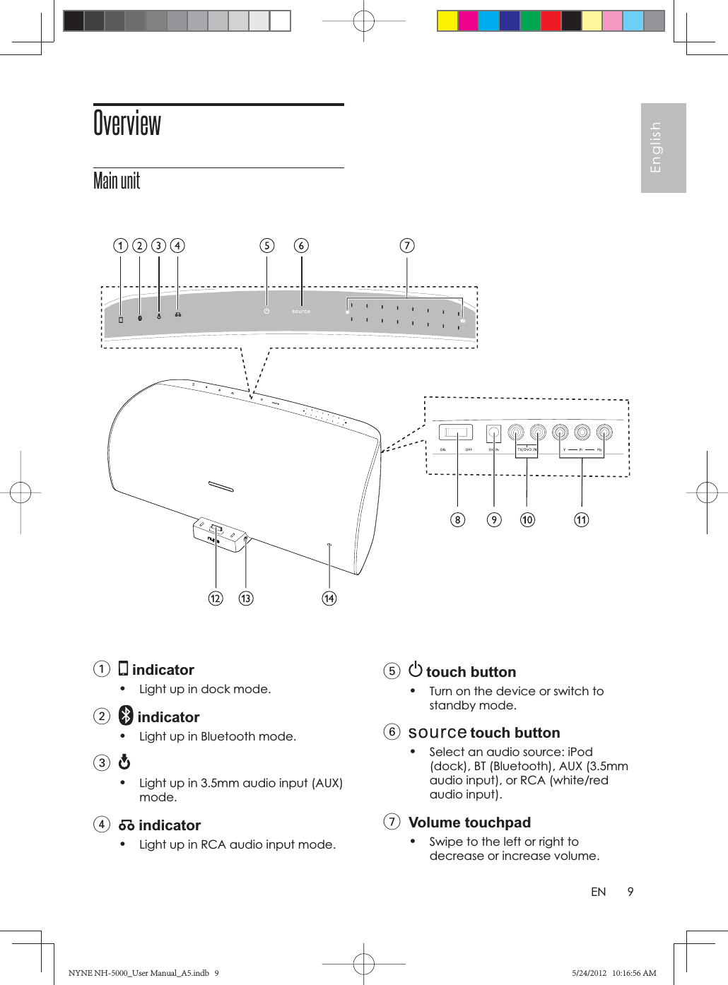 9EnglishENOverviewMain unit1 indicator•Light up in dock mode.2 indicator•Light up in Bluetooth mode.3•Light up in 3.5mm audio input (AUX) mode.4 indicator•Light up in RCA audio input mode.               5 touch button•Turn on the device or switch to standby mode.6 touch button•Select an audio source: iPod (dock), BT (Bluetooth), AUX (3.5mm audio input), or RCA (white/red audio input).7 Volume touchpad•Swipe to the left or right to decrease or increase volume.NYNE NH-5000_User Manual_A5.indb   9NYNE NH-5000_User Manual_A5.indb   95/24/2012   10:16:56 AM5/24/2012   10:16:56 AM