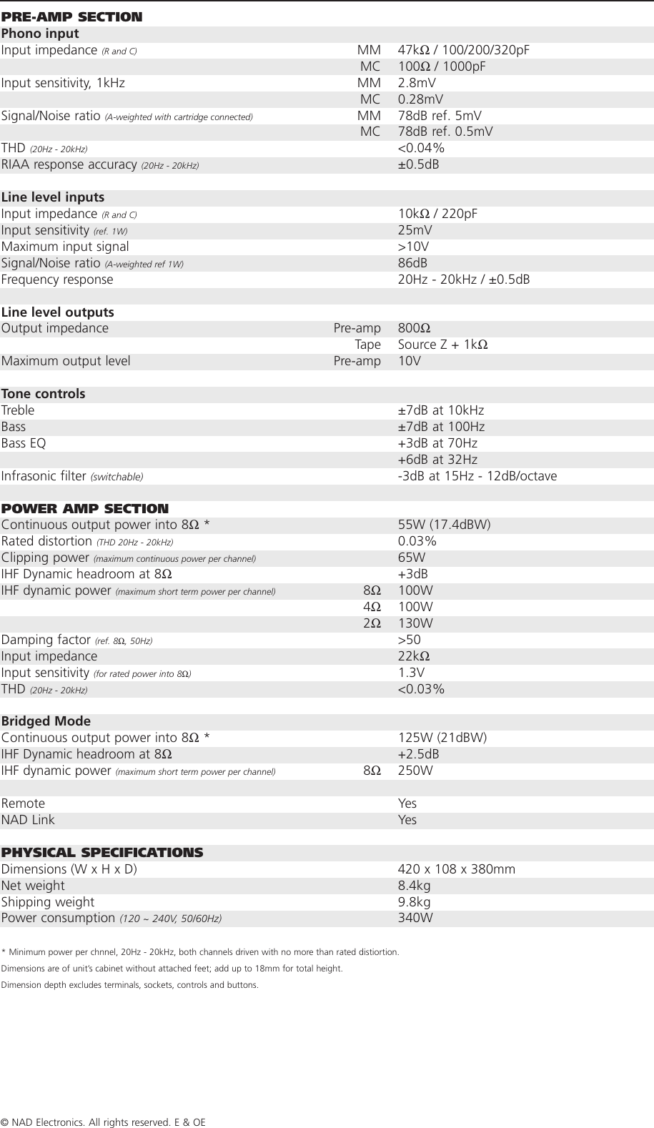 Page 4 of 4 - Nad-Electronics Nad-Electronics-3155-Users-Manual- 3155  Nad-electronics-3155-users-manual
