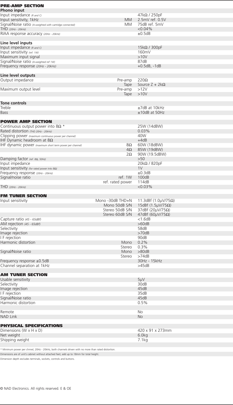 Page 2 of 2 - Nad Nad-701-Users-Manual- 701 Nad-701-users-manual