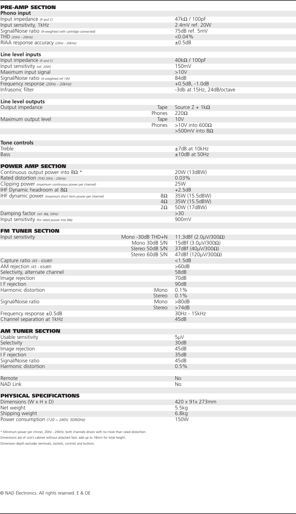 Page 2 of 2 - Nad Nad-7020E-Users-Manual- 7020e  Nad-7020e-users-manual