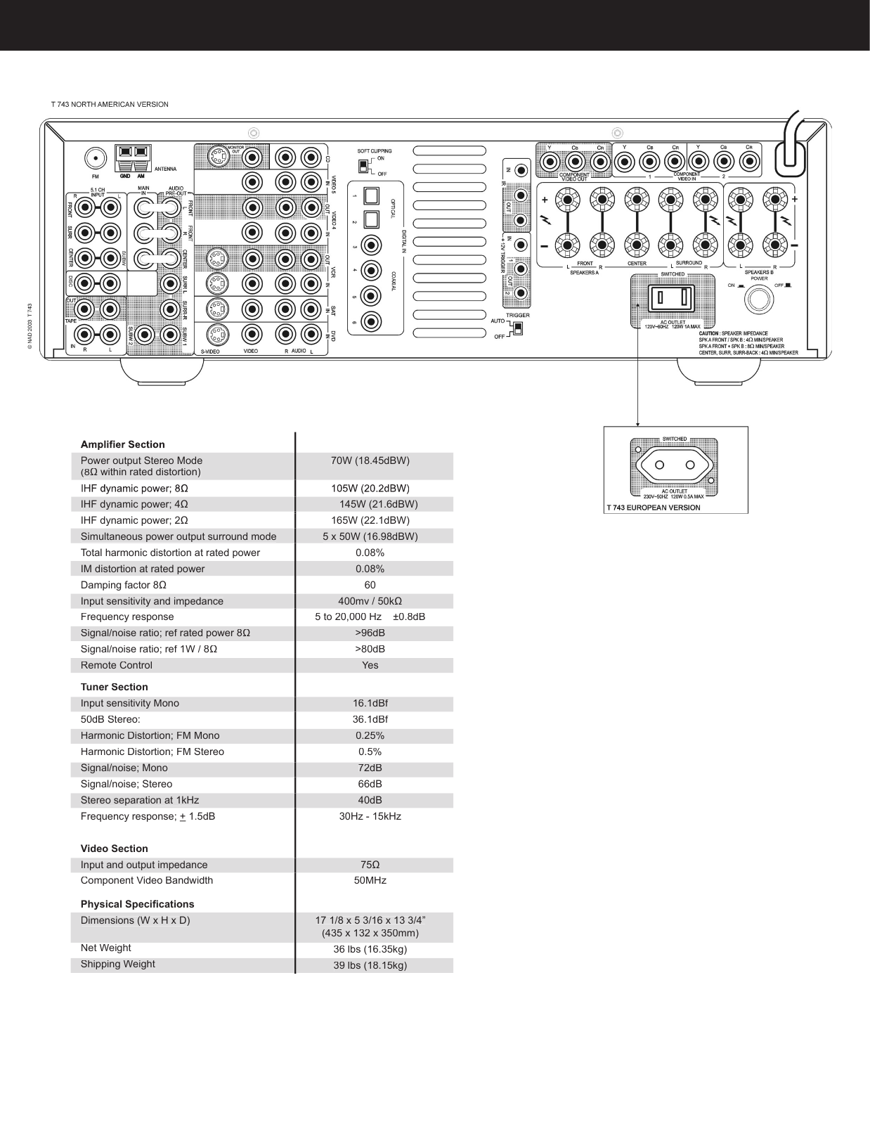 Page 3 of 4 - Nad Nad-T743-Users-Manual- 743 Nad-t743-users-manual