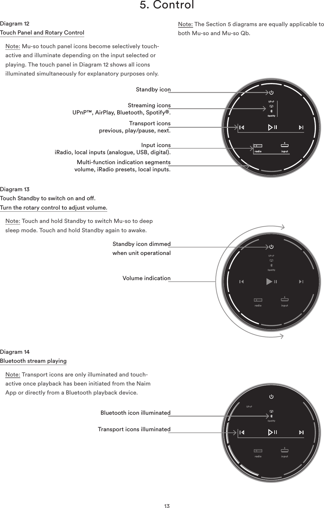 135. ControlDiagram 12 Touch Panel and Rotary ControlNote: Mu-so touch panel icons become selectively touch-active and illuminate depending on the input selected or playing. The touch panel in Diagram 12 shows all icons illuminated simultaneously for explanatory purposes only.Diagram 13 Touch Standby to switch on and o.  Turn the rotary control to adjust volume.Note: Touch and hold Standby to switch Mu-so to deep sleep mode. Touch and hold Standby again to awake.Standby iconStreaming icons UPnP™, AirPlay, Bluetooth, Spotify®.Transport icons previous, play/pause, next.Input icons iRadio, local inputs (analogue, USB, digital).Multi-function indication segments  volume, iRadio presets, local inputs.Note: The Section 5 diagrams are equally applicable to both Mu-so and Mu-so Qb.Diagram 14 Bluetooth stream playingNote: Transport icons are only illuminated and touch-active once playback has been initiated from the Naim App or directly from a Bluetooth playback device.Bluetooth icon illuminatedTransport icons illuminatedVolume indicationStandby icon dimmed when unit operational 