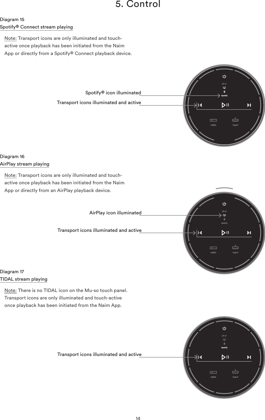 145. ControlDiagram 15 Spotify® Connect stream playingNote: Transport icons are only illuminated and touch-active once playback has been initiated from the Naim App or directly from a Spotify® Connect playback device.Diagram 17 TIDAL stream playingNote: There is no TIDAL icon on the Mu-so touch panel. Transport icons are only illuminated and touch-active once playback has been initiated from the Naim App.Diagram 16 AirPlay stream playingNote: Transport icons are only illuminated and touch-active once playback has been initiated from the Naim App or directly from an AirPlay playback device.Spotify® icon illuminatedAirPlay icon illuminatedTransport icons illuminated and activeTransport icons illuminated and activeTransport icons illuminated and active