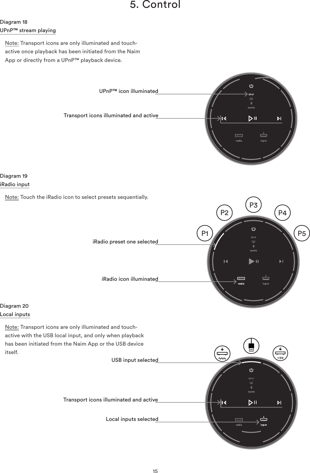155. ControlDiagram 19 iRadio inputNote: Touch the iRadio icon to select presets sequentially.Diagram 20 Local inputsNote: Transport icons are only illuminated and touch-active with the USB local input, and only when playback has been initiated from the Naim App or the USB device itself.Diagram 18  UPnP™ stream playingNote: Transport icons are only illuminated and touch-active once playback has been initiated from the Naim App or directly from a UPnP™ playback device.UPnP™ icon illuminatedTransport icons illuminated and activeP3P4P2P1 P5iRadio icon illuminatediRadio preset one selectedUSB input selectedLocal inputs selectedTransport icons illuminated and active