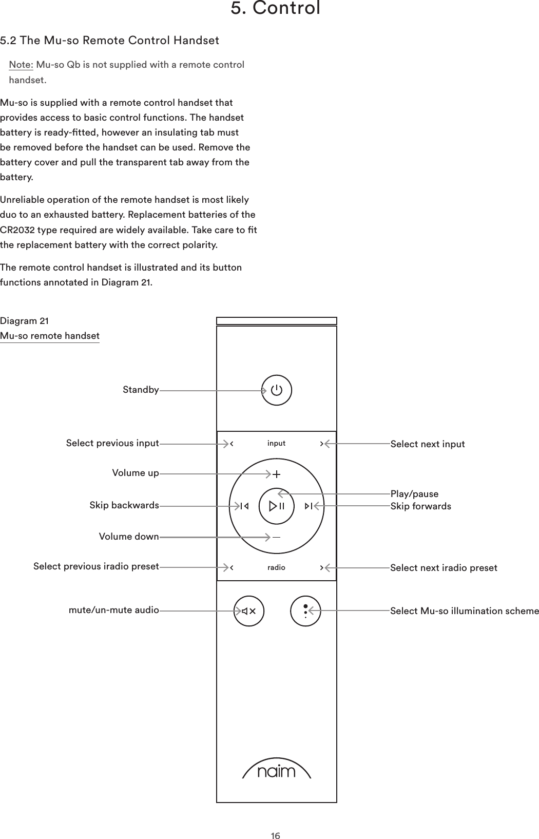 165. Control5.2 The Mu-so Remote Control HandsetNote: Mu-so Qb is not supplied with a remote control handset.Mu-so is supplied with a remote control handset that provides access to basic control functions. The handset battery is ready-tted, however an insulating tab must be removed before the handset can be used. Remove the battery cover and pull the transparent tab away from the battery. Unreliable operation of the remote handset is most likely duo to an exhausted battery. Replacement batteries of the CR2032 type required are widely available. Take care to t the replacement battery with the correct polarity.The remote control handset is illustrated and its button functions annotated in Diagram 21.inputradioDiagram 21 Mu-so remote handsetStandbySelect previous inputSkip backwardsSelect previous iradio presetmute/un-mute audioVolume upVolume downSelect next inputPlay/pauseSkip forwards Select next iradio presetSelect Mu-so illumination scheme