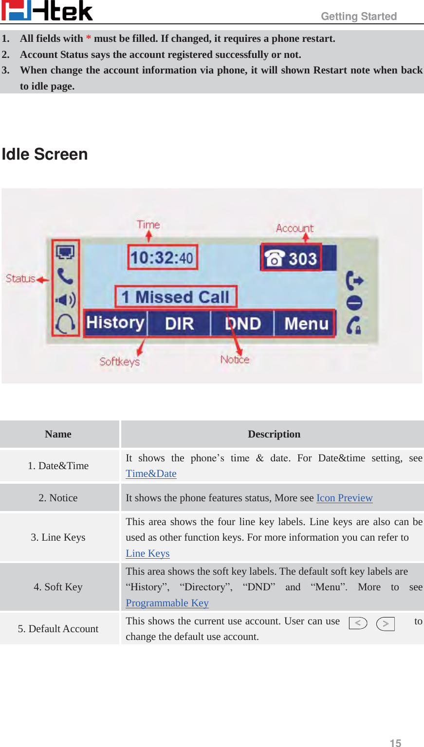                                                   Getting Started     15  1. All fields with * must be filled. If changed, it requires a phone restart. 2. Account Status says the account registered successfully or not. 3. When change the account information via phone, it will shown Restart note when back to idle page.   Idle Screen    Name  Description 1. Date&amp;Time It shows the phone&rsquo;s time &amp; date. For Date&amp;time setting, see Time&amp;Date 2. Notice   It shows the phone features status, More see Icon Preview 3. Line Keys This area shows the four line key labels. Line keys are also can be used as other function keys. For more information you can refer to Line Keys 4. Soft Key This area shows the soft key labels. The default soft key labels are &ldquo;History&rdquo;, &ldquo;Directory&rdquo;, &ldquo;DND&rdquo; and &ldquo;Menu&rdquo;. More to see Programmable Key 5. Default Account This shows the current use account. User can use  to change the default use account.    