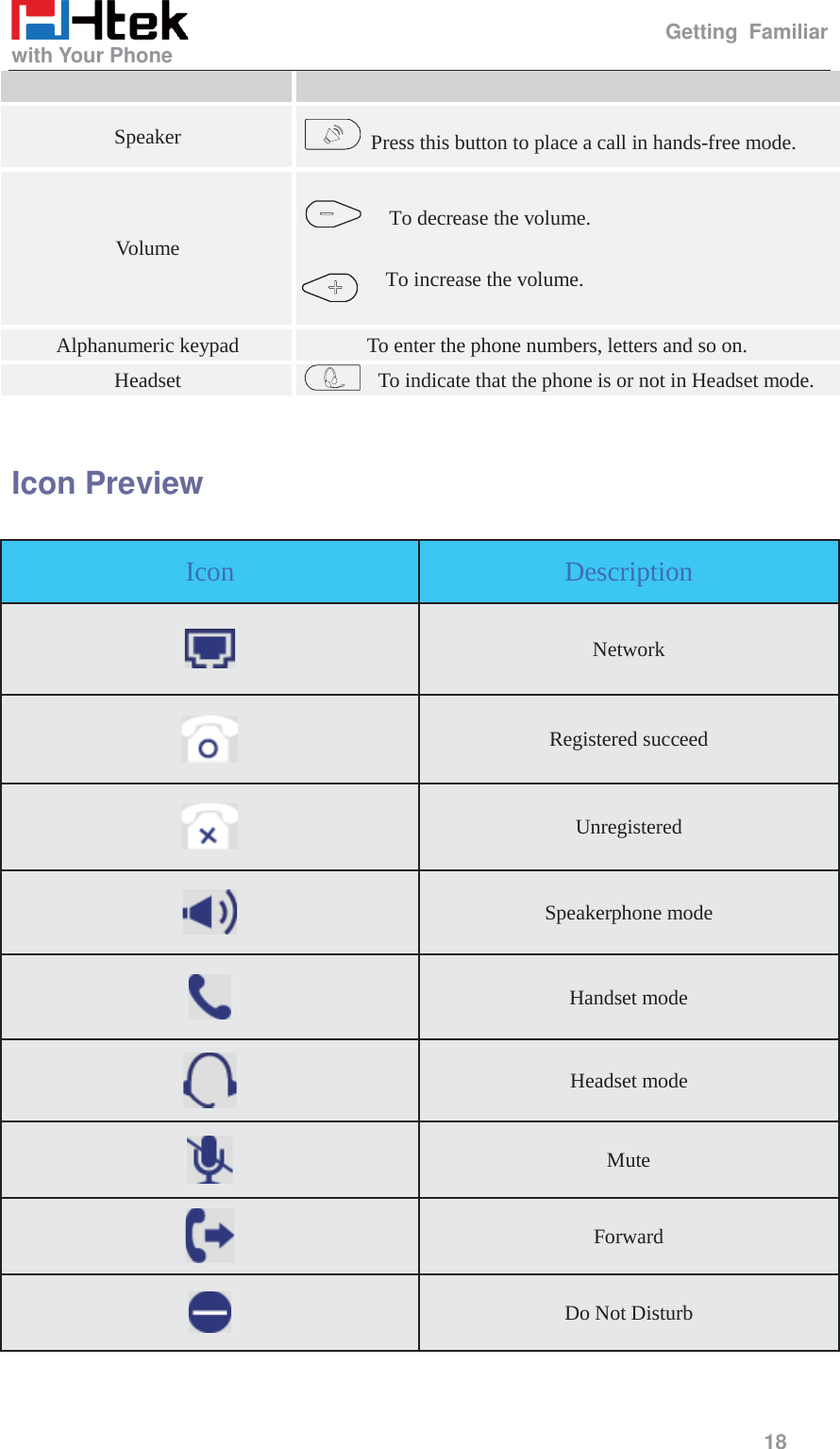                                                   Getting Familiar with Your Phone     18   Speaker    Press this button to place a call in hands-free mode. Vo lu m e    To decrease the volume.   To increase the volume.  Alphanumeric keypad To enter the phone numbers, letters and so on. Headset To indicate that the phone is or not in Headset mode.  Icon Preview Icon  Description  Network  Registered succeed  Unregistered  Speakerphone mode  Handset mode  Headset mode  Mute  Forward  Do Not Disturb 