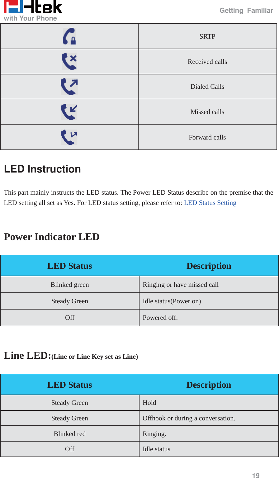                                                   Getting Familiar with Your Phone     19  LED Instruction This part mainly instructs the LED status. The Power LED Status describe on the premise that the LED setting all set as Yes. For LED status setting, please refer to: LED Status Setting  Power Indicator LED  Line LED:(Line or Line Key set as Line)  SRTP  Received calls  Dialed Calls  Missed calls  Forward calls LED Status  Description Blinked green Ringing or have missed call Steady Green Idle status(Power on) Off Powered off. LED Status  Description Steady Green Hold Steady Green Offhook or during a conversation. Blinked red Ringing. Off Idle status 
