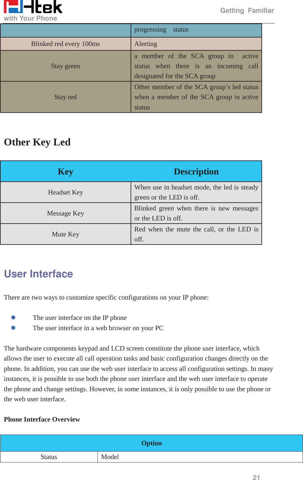                                                   Getting Familiar with Your Phone     21   Other Key Led  User Interface There are two ways to customize specific configurations on your IP phone:  z  The user interface on the IP phone z  The user interface in a web browser on your PC  The hardware components keypad and LCD screen constitute the phone user interface, which allows the user to execute all call operation tasks and basic configuration changes directly on the phone. In addition, you can use the web user interface to access all configuration settings. In many instances, it is possible to use both the phone user interface and the web user interface to operate the phone and change settings. However, in some instances, it is only possible to use the phone or the web user interface.  Phone Interface Overview  Option Status Model progressing  status Blinked red every 100ms Alerting Stay green a member of the SCA group in  active status when there is an incoming call designated for the SCA group Stay red Other member of the SCA group&rsquo;s led status when a member of the SCA group in active status  Key  Description Headset Key When use in headset mode, the led is steady green or the LED is off. Message Key Blinked green when there is new messages or the LED is off. Mute Key Red when the mute the call, or the LED is off. 